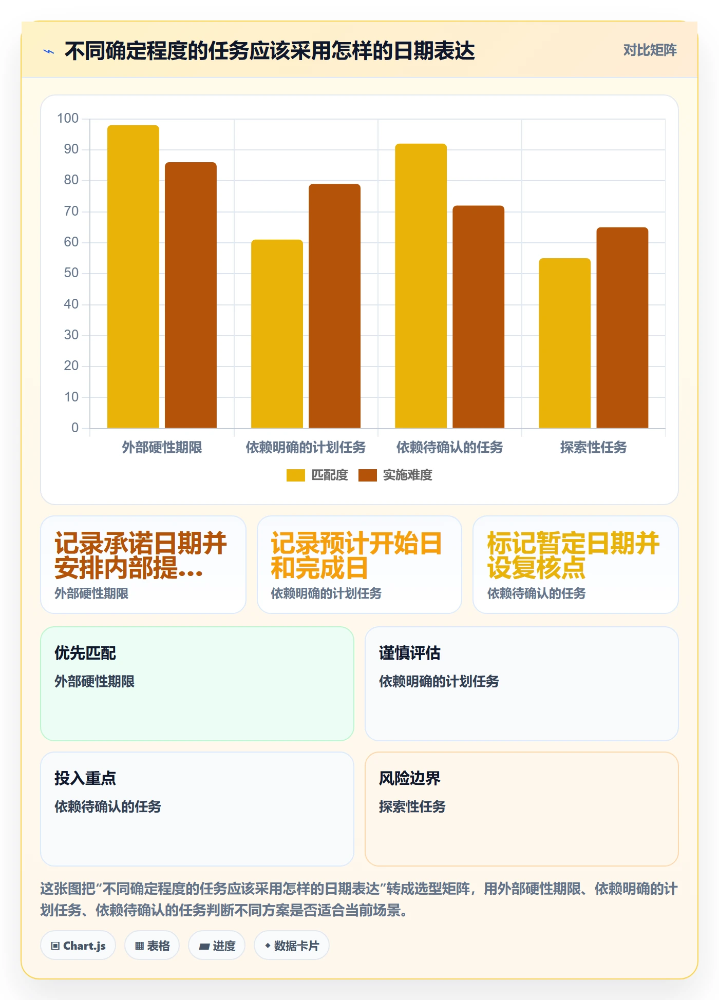 日历视图日视图全流程：项目负责人效率提升与一文讲清