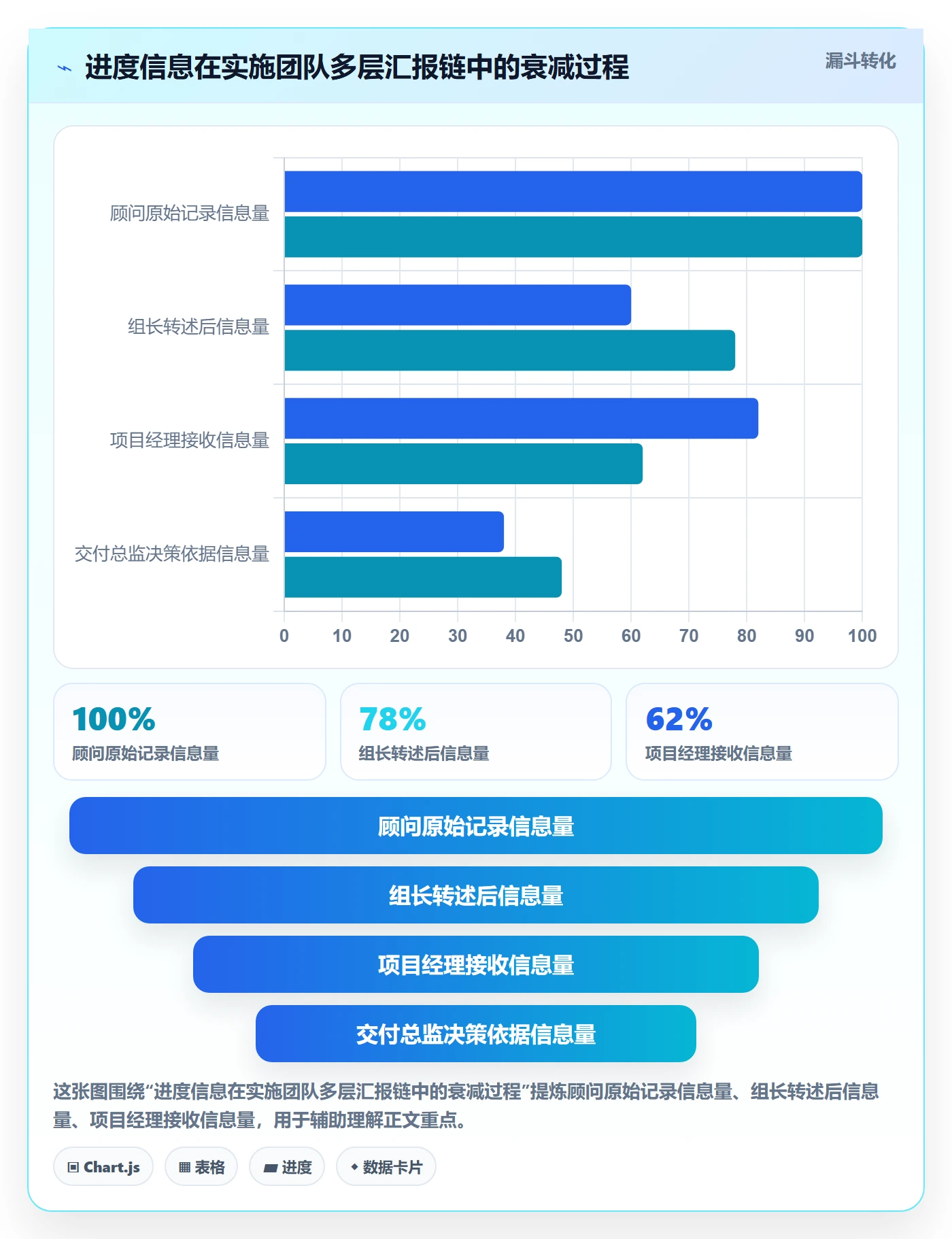 进度管理进度更新教程：实施团队制度设计，避坑指南