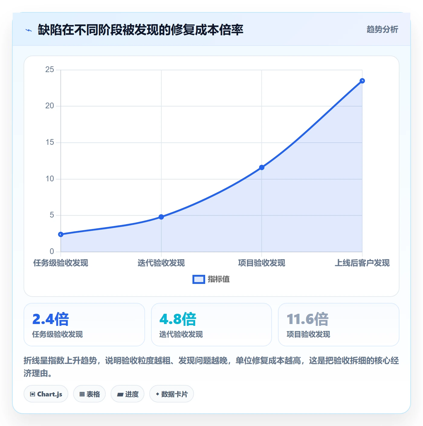 验收记录落地方案:实施团队开展任务验收的效率提升案例解析