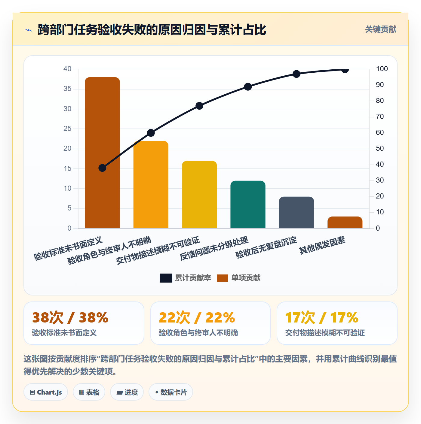 审核管理指南：跨部门团队如何做好任务验收，入门指南全流程