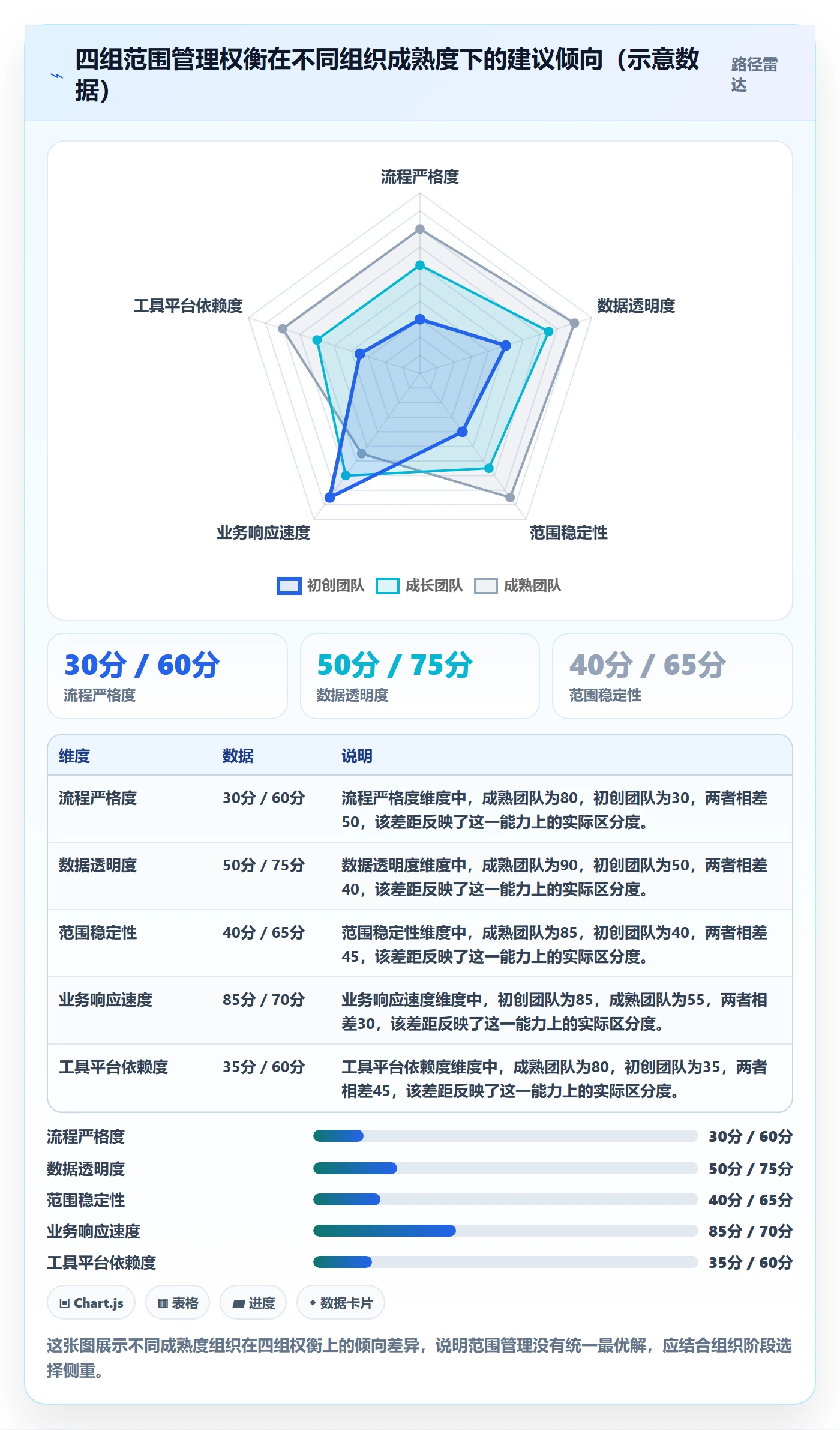 范围定义管理方法大全:企业管理者项目范围数据分析落地清单