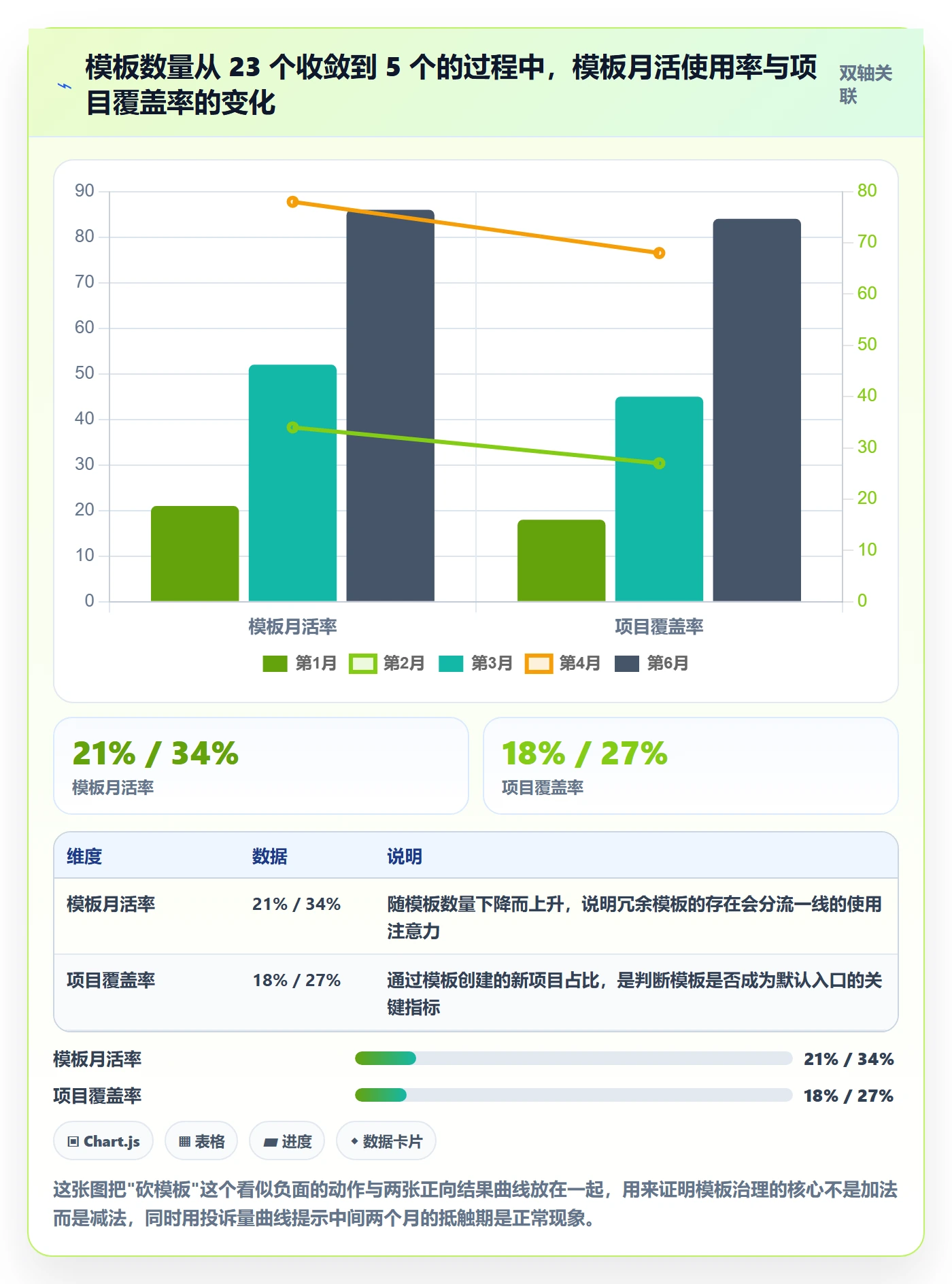 标准项目落地方案：企业管理者开展项目模板的最佳实践案例解析