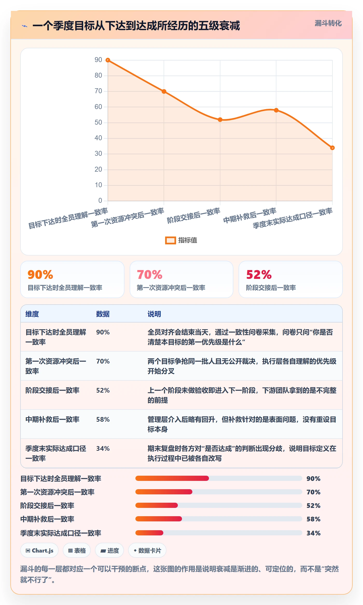 阶段目标实操方法:管理层提升项目目标效率的实操方法方法与模板