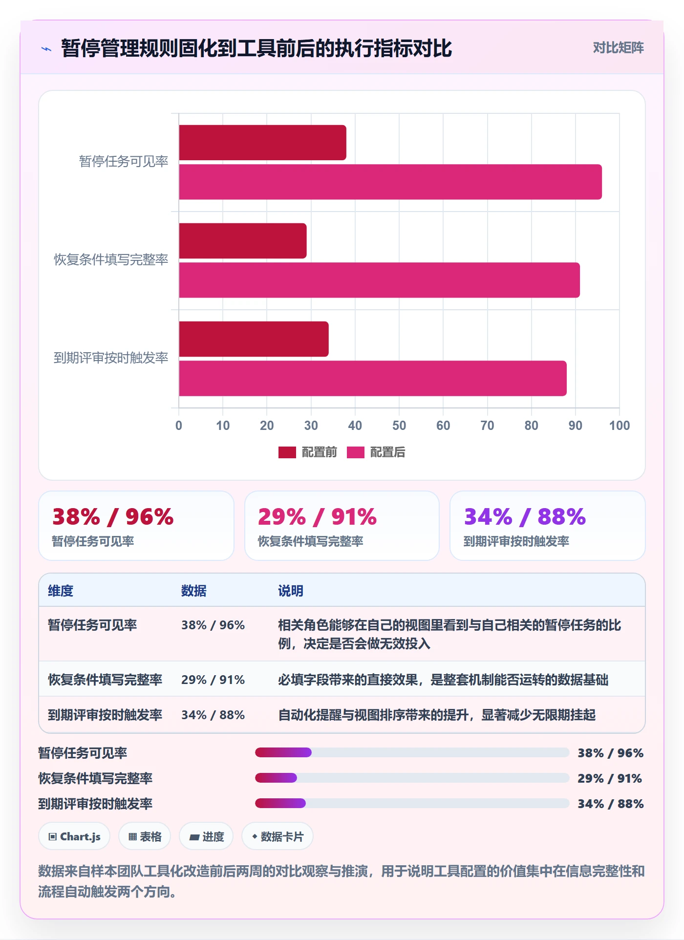 暂停管理指南:研发团队如何做好任务执行,协同管理全流程