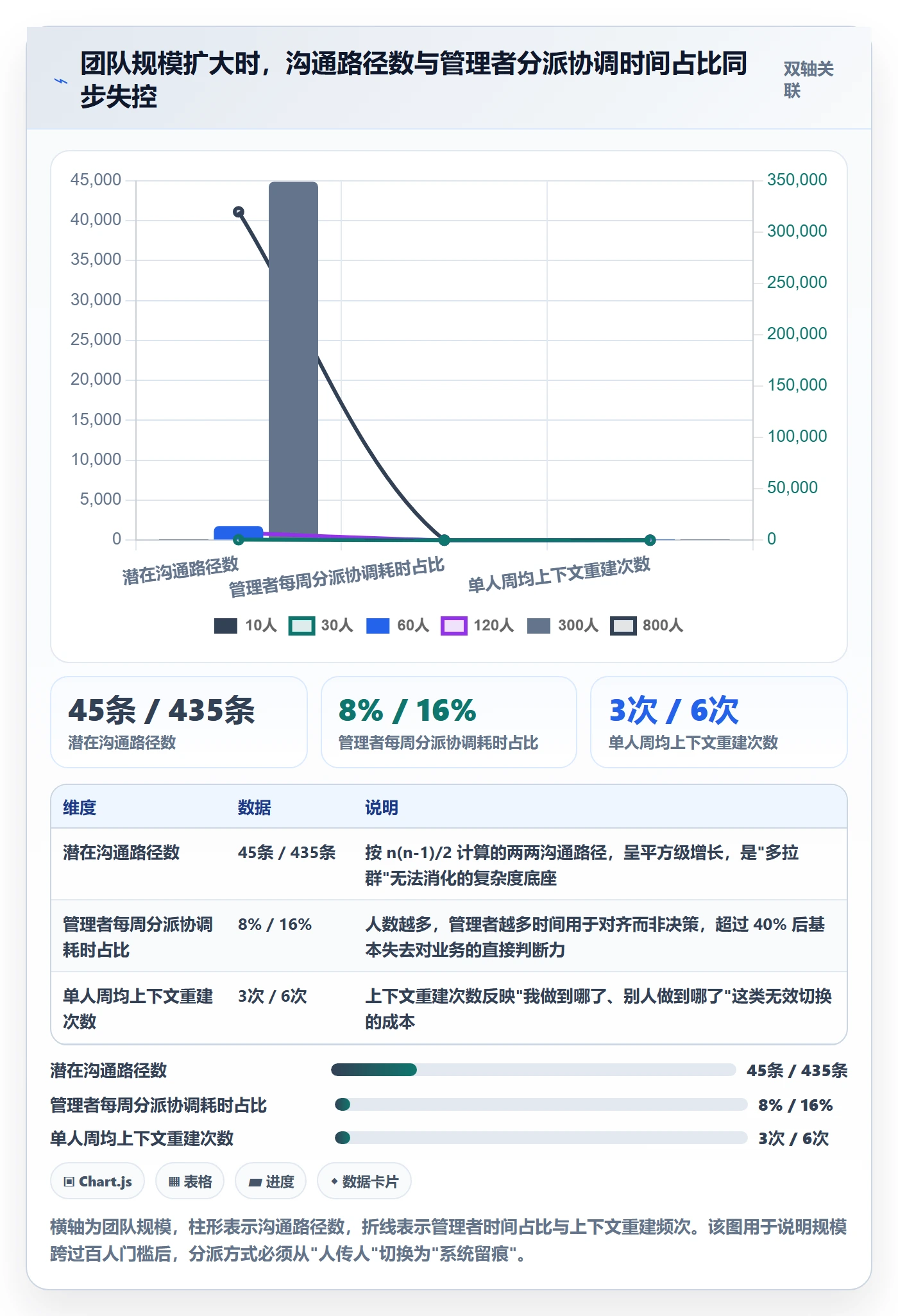 多人任务管理方法大全:企业管理者任务分派最佳实践落地清单