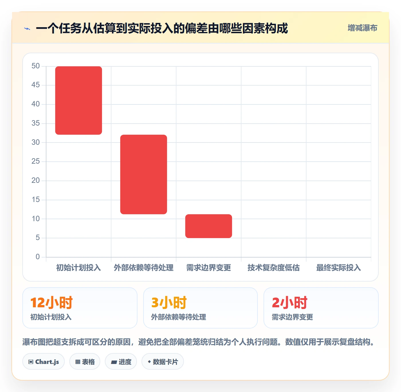 周报工时怎么做?研发团队落地方案:工时表从0到1