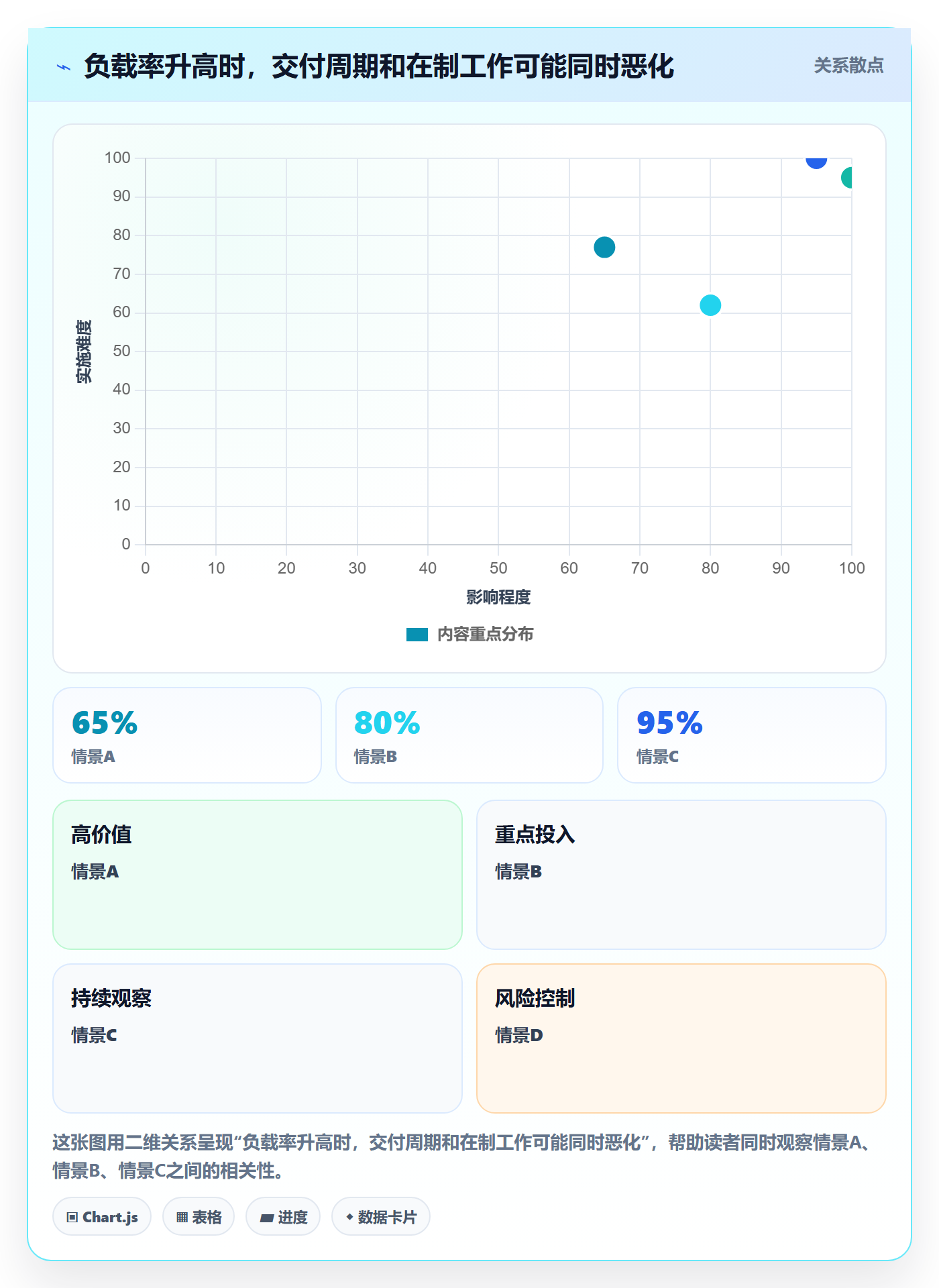 超负荷管理方法大全：管理层资源负载入门指南落地清单