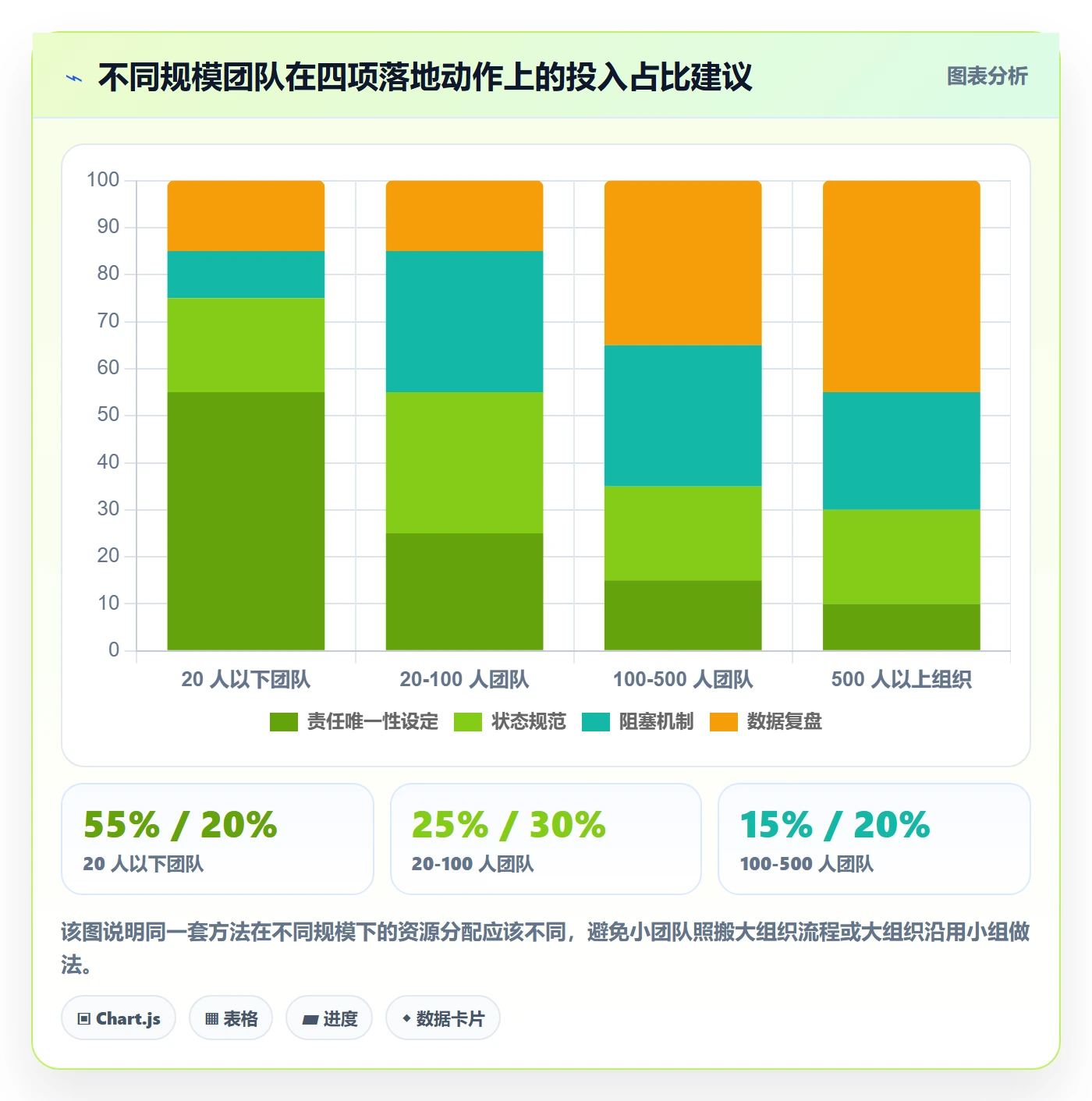 协作人落地方案:产品经理开展任务管理的效率提升案例解析