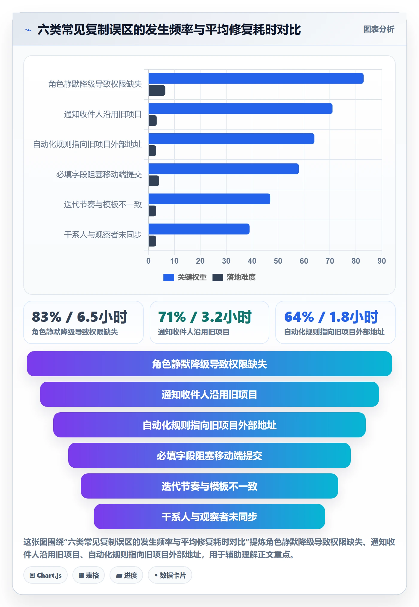 项目模板复制项目教程:项目成员协同管理,避坑指南