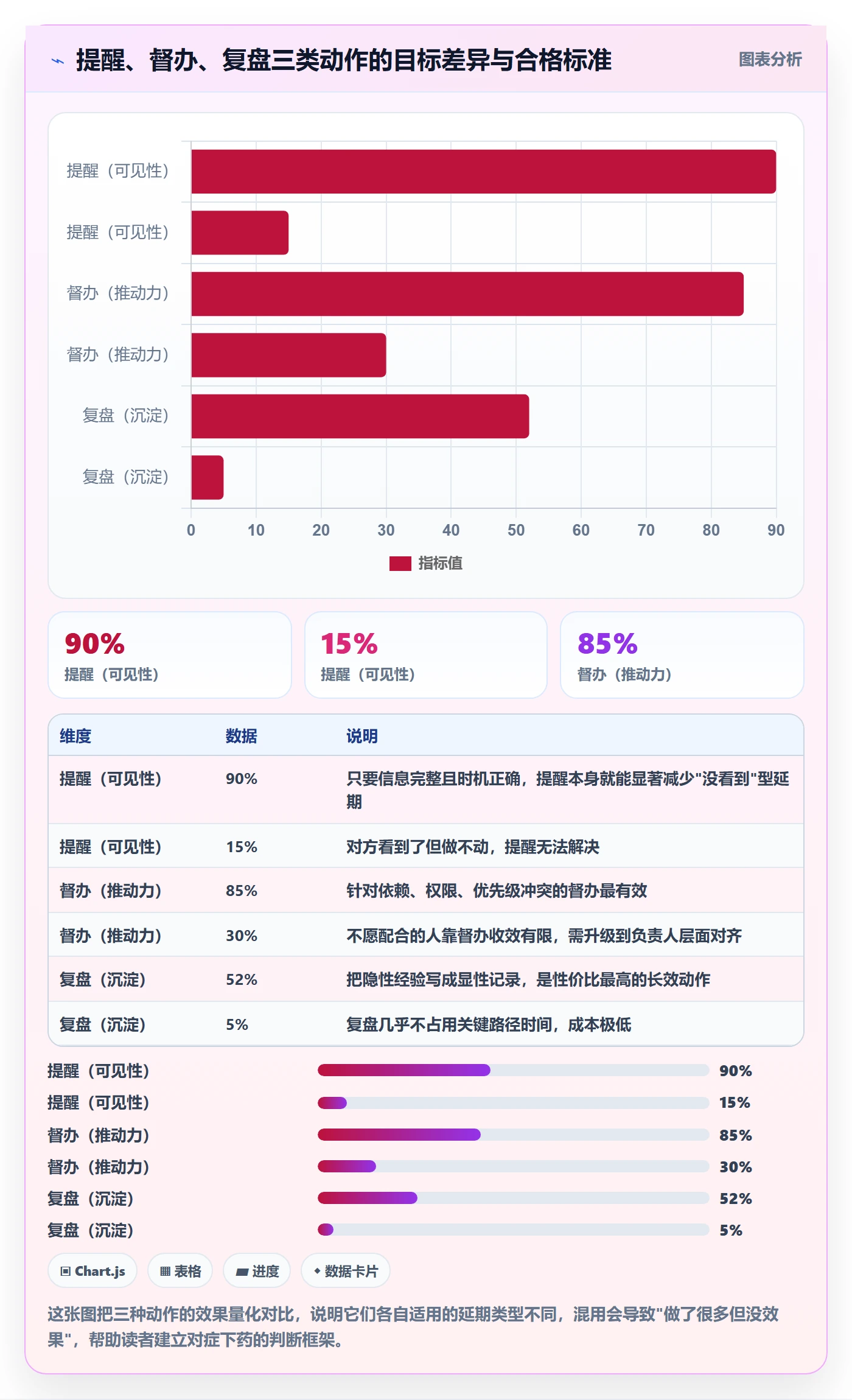 任务提醒督办教程:项目成员实操方法,避坑指南