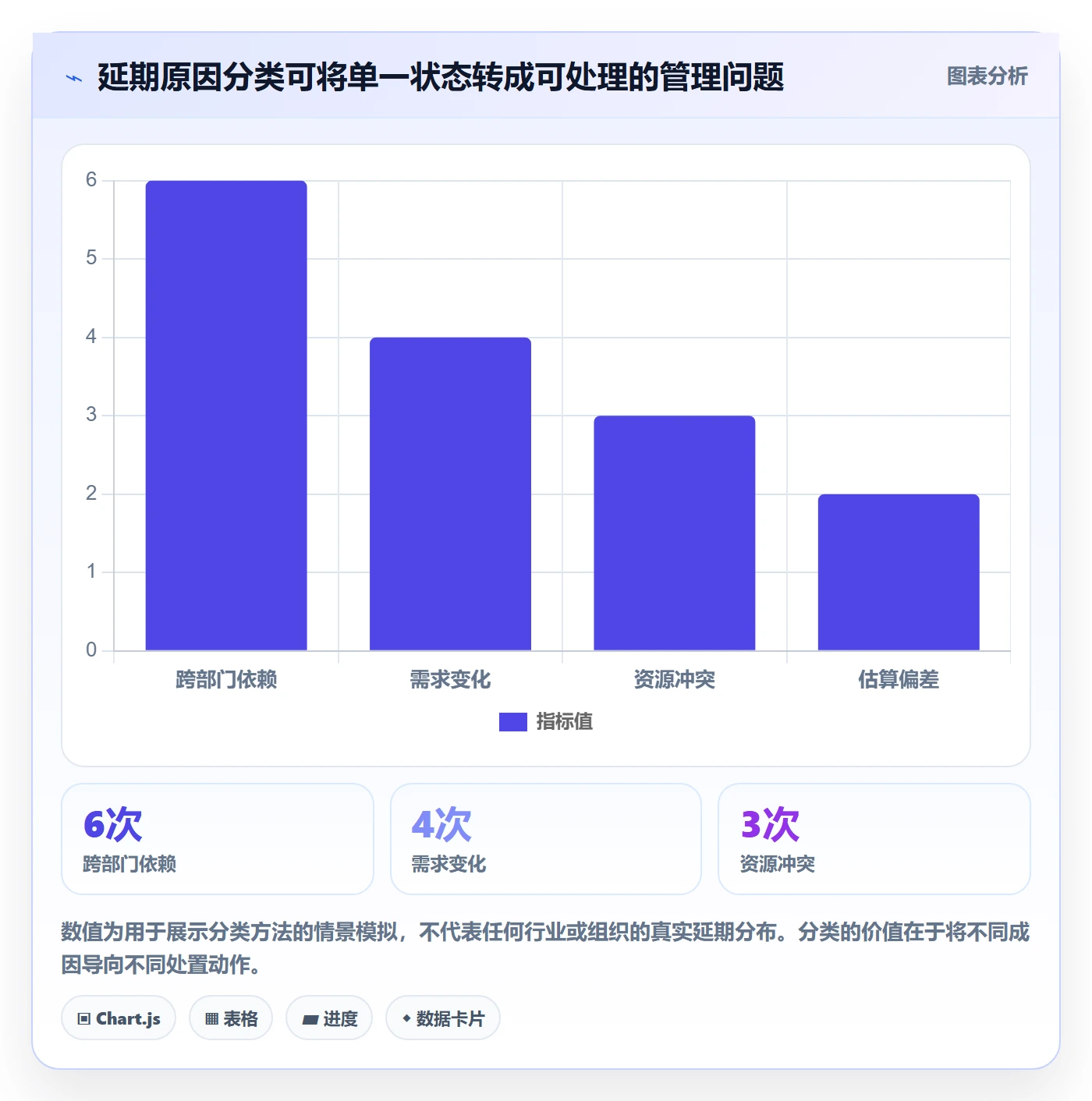 甘特图流程与规范:管理层甘特图制度设计关键指标