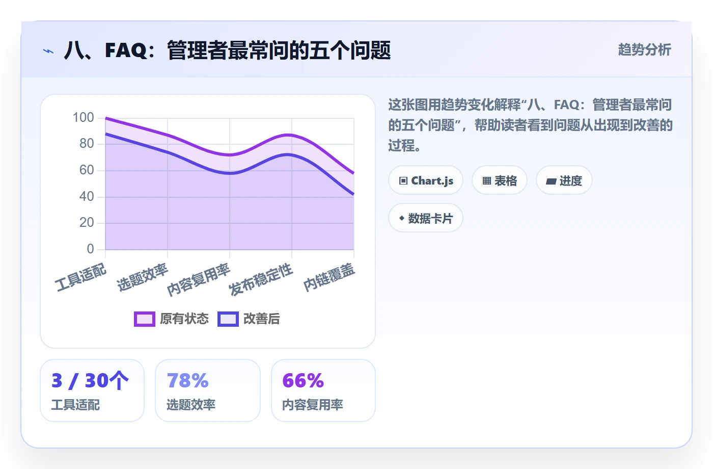 八、FAQ：管理者最常问的五个问题