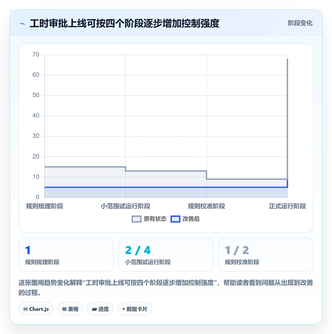 工时表如何做好审批？项目成员流程优化与操作步骤