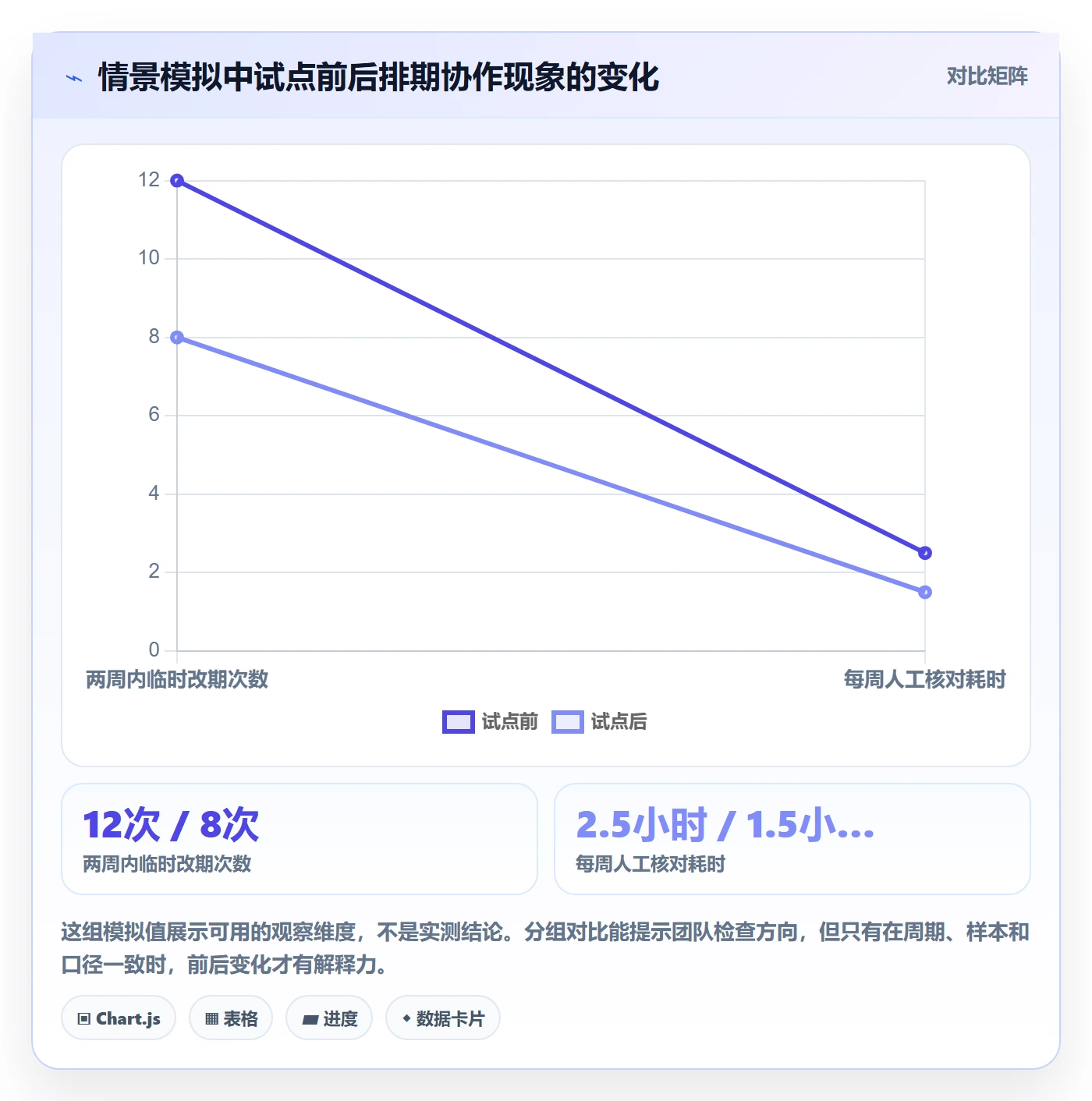 日历视图周视图教程:研发团队落地方案,避坑指南