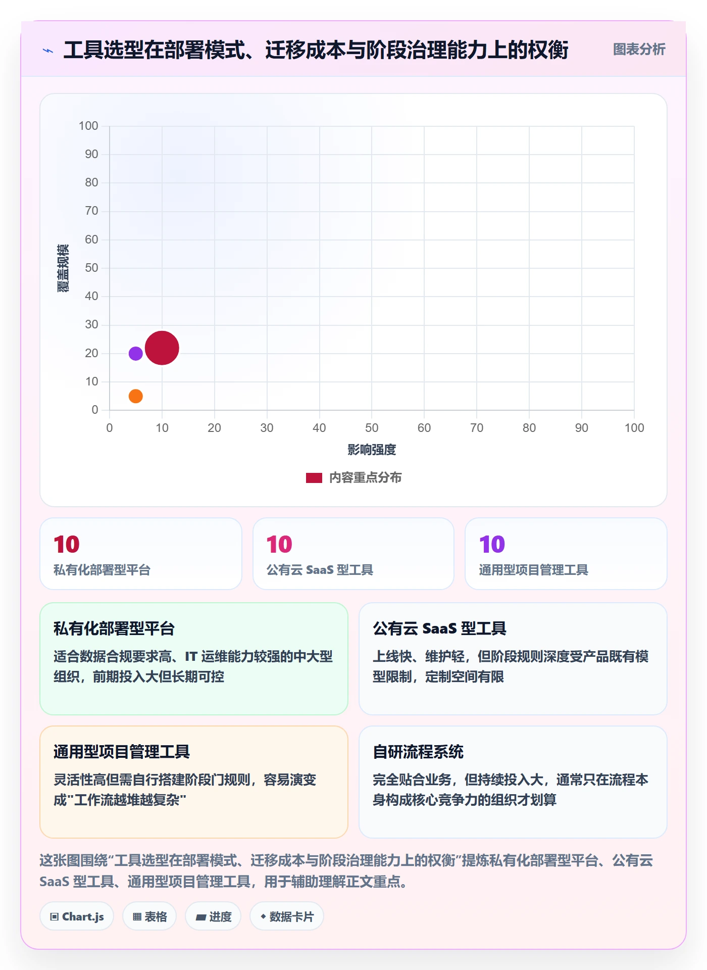 项目阶段流程与规范:项目负责人项目阶段效率提升关键指标
