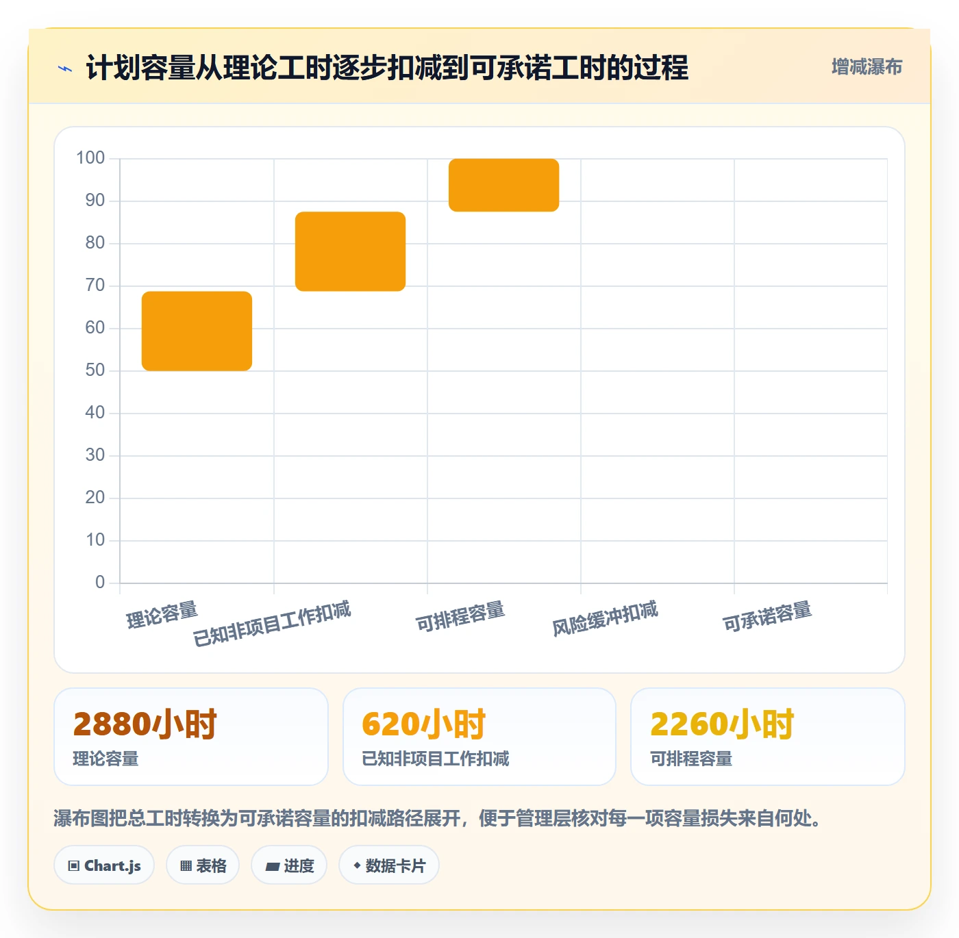 资源负载管理指南:实施团队如何做好人力资源计划,落地方案全流程