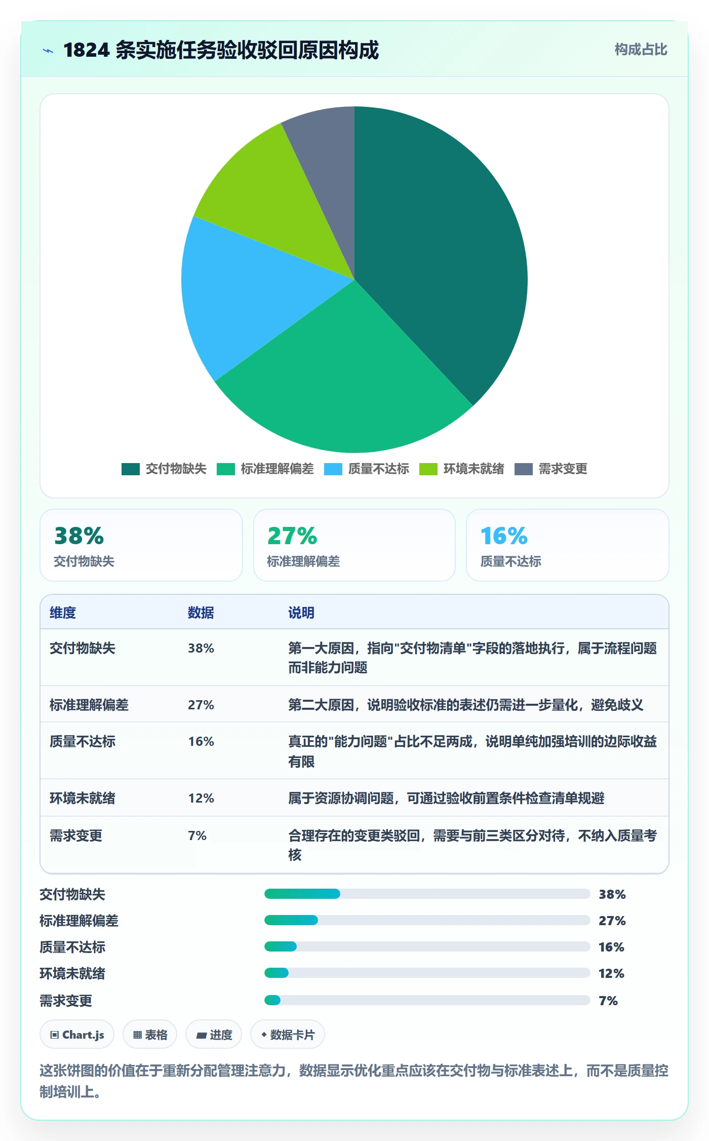 任务验收如何做好确认完成?实施团队效率提升与操作步骤