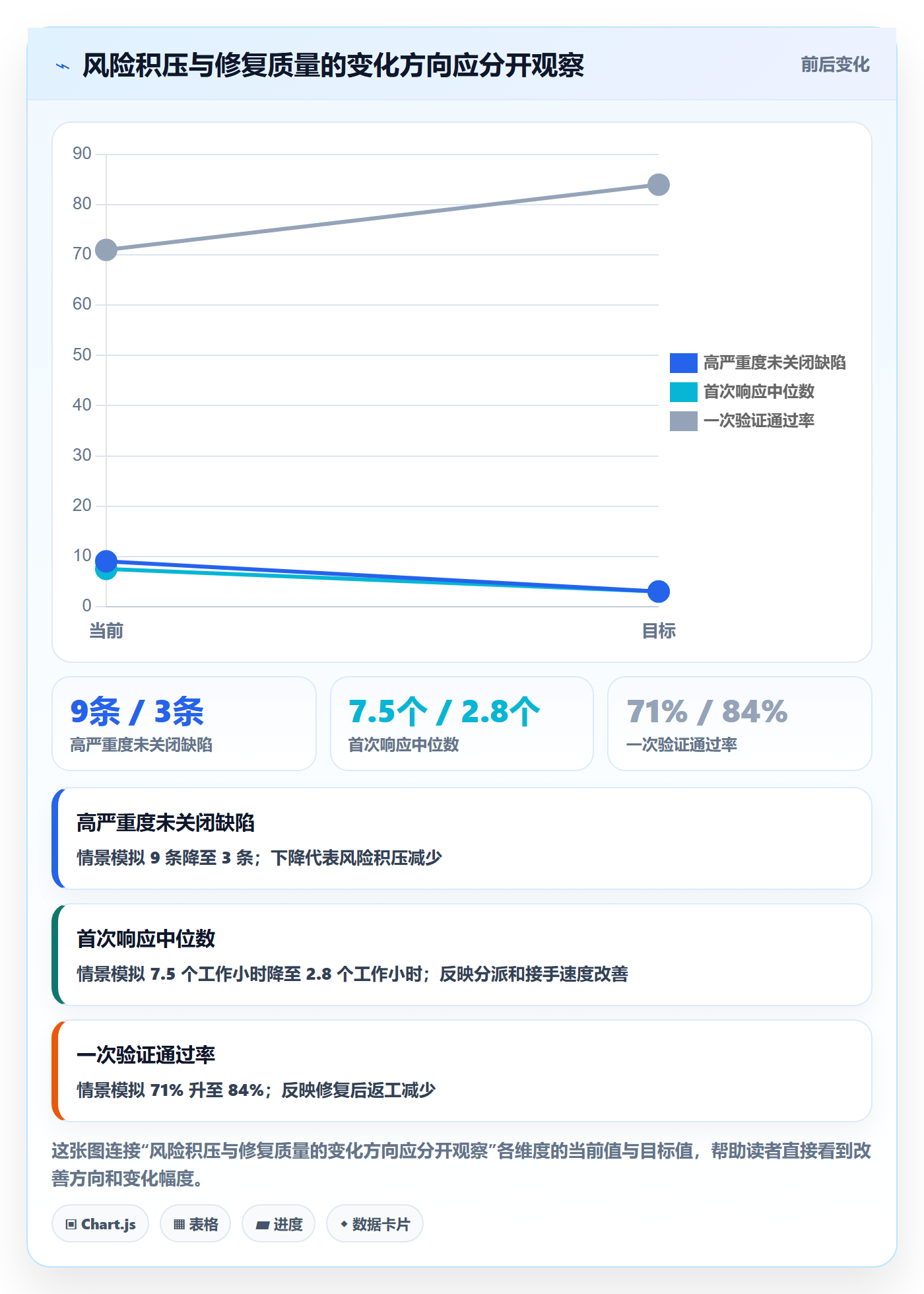 Bug流程与规范：实施团队Bug / 缺陷落地方案关键指标