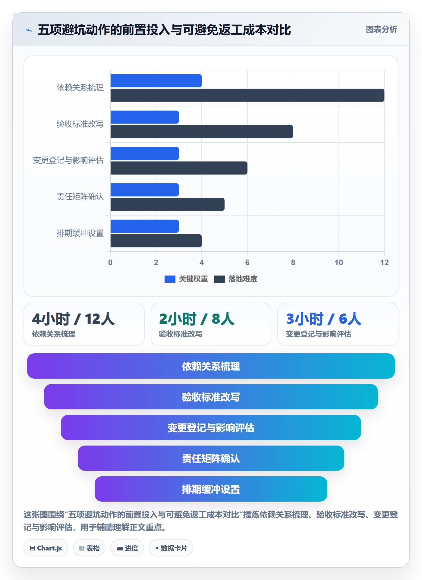 项目规划子计划教程:产品经理效率提升,避坑指南