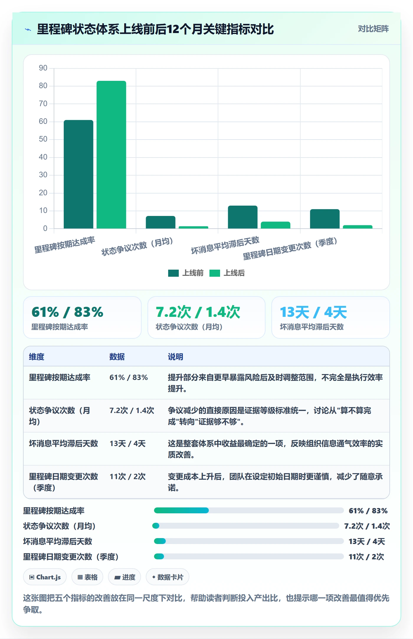 里程碑节点状态教程:项目经理实操方法,避坑指南