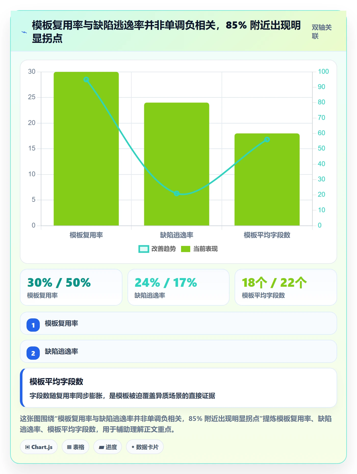 模板复用管理指南：项目负责人如何做好项目模板，风险控制全流程