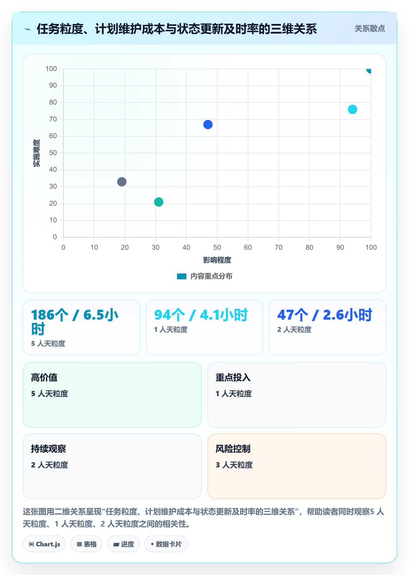 实施计划管理指南:项目经理如何做好项目规划,最佳实践全流程