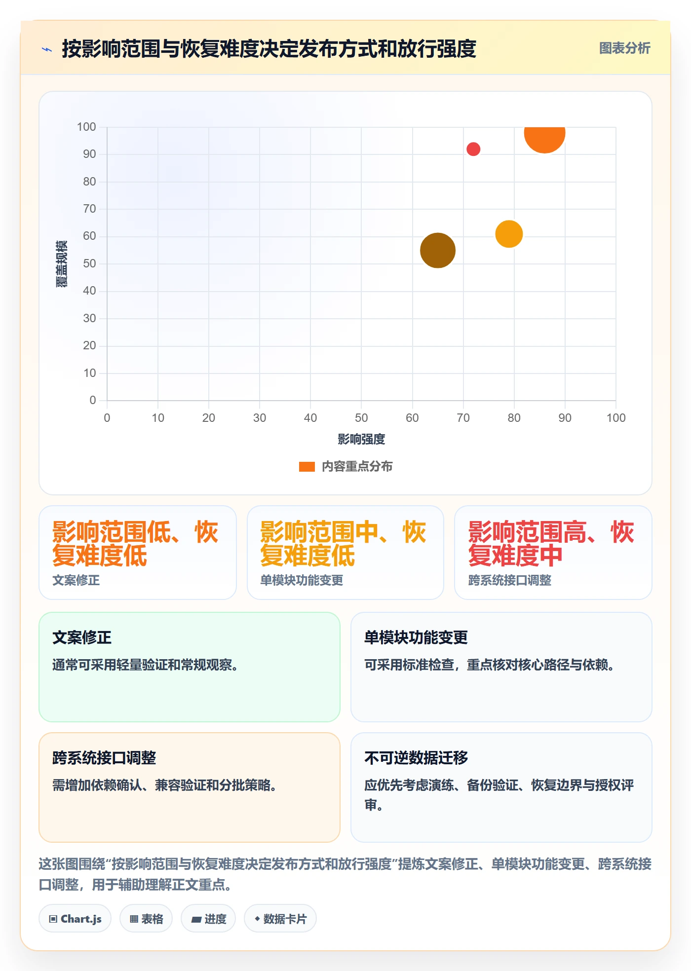发布检查落地方案:项目负责人开展发布管理的实操方法案例解析