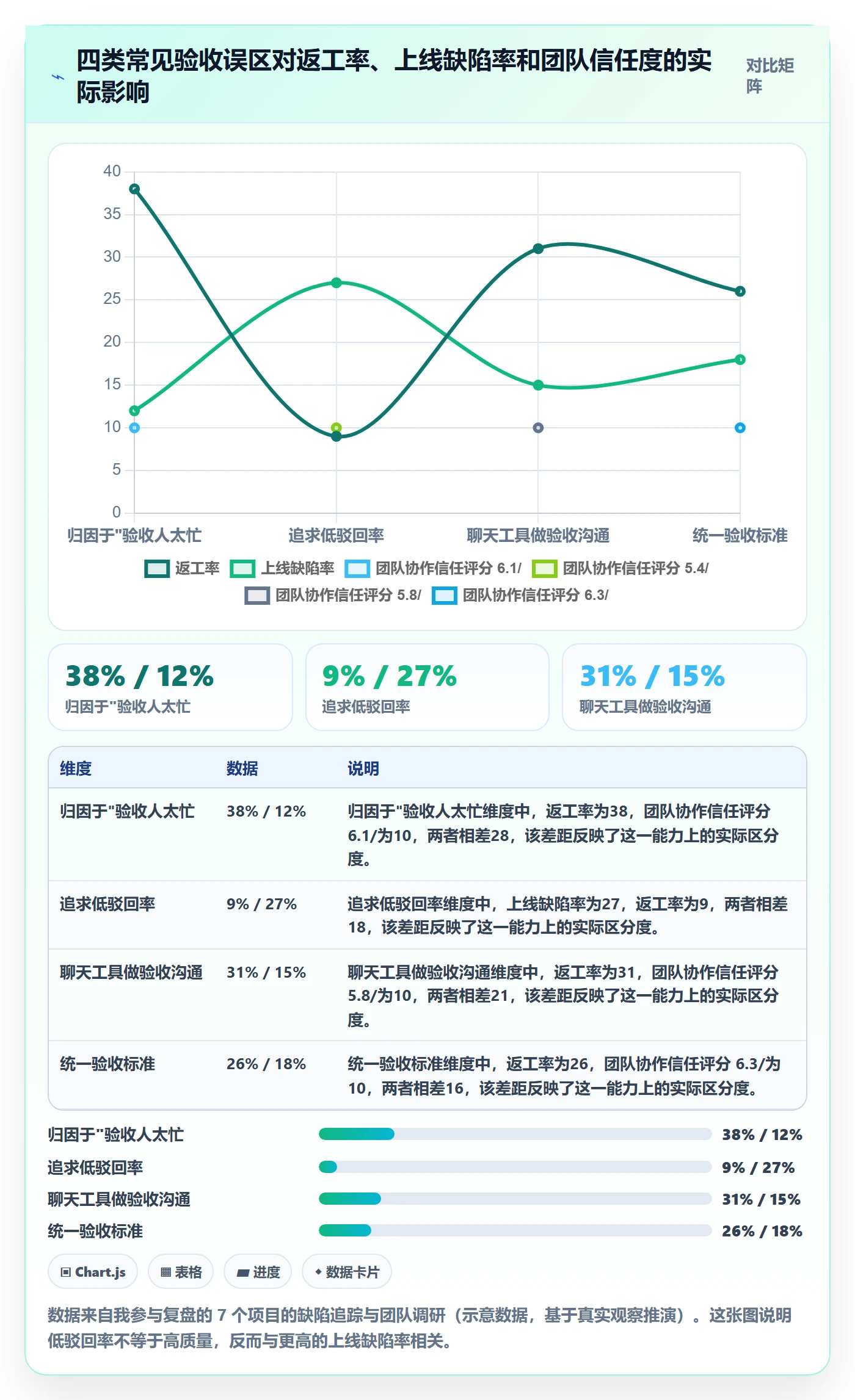 驳回实操方法:项目经理提升任务验收效率的效率提升方法与模板