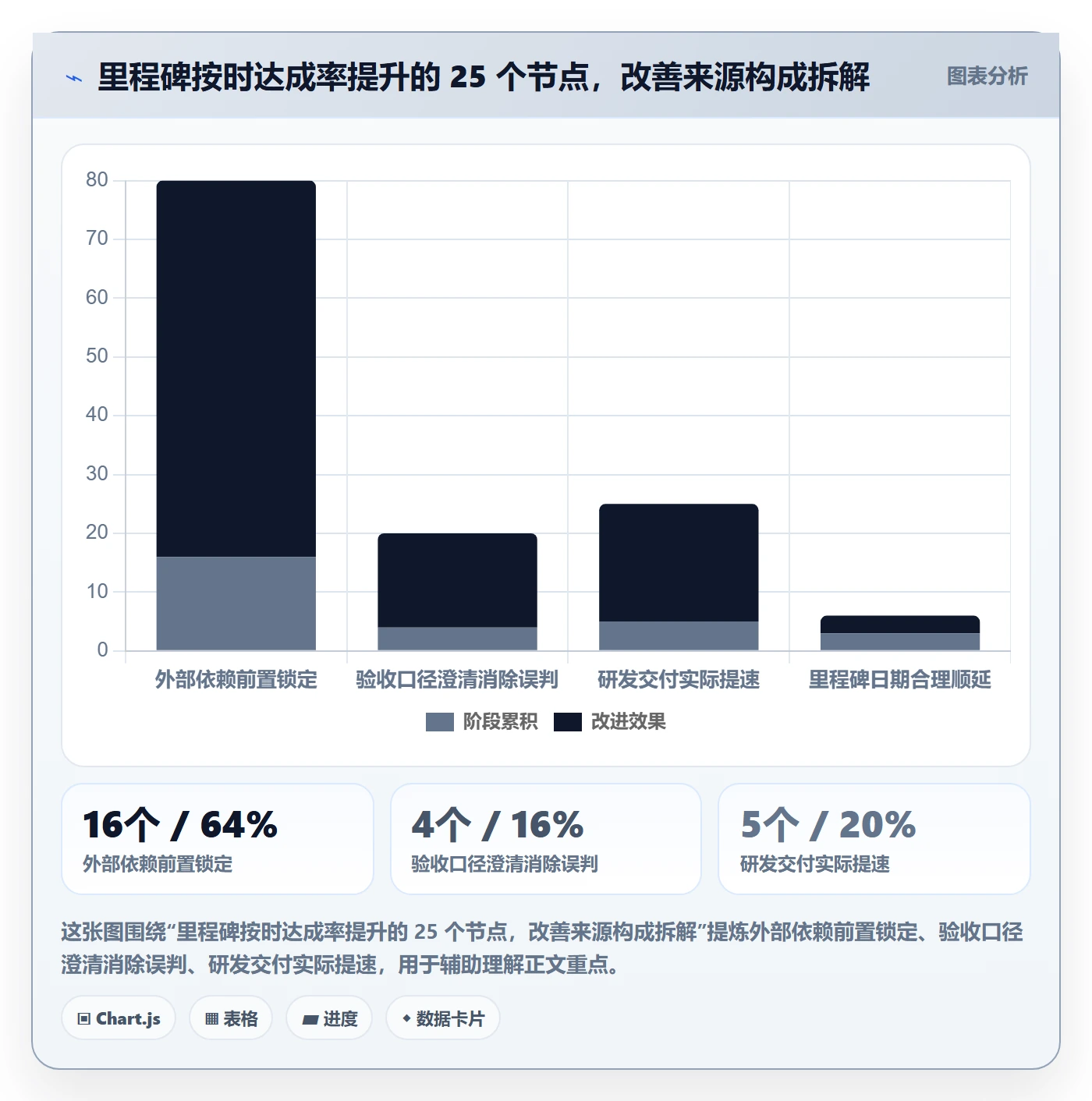 里程碑计划落地方案:项目经理开展里程碑的实操方法案例解析