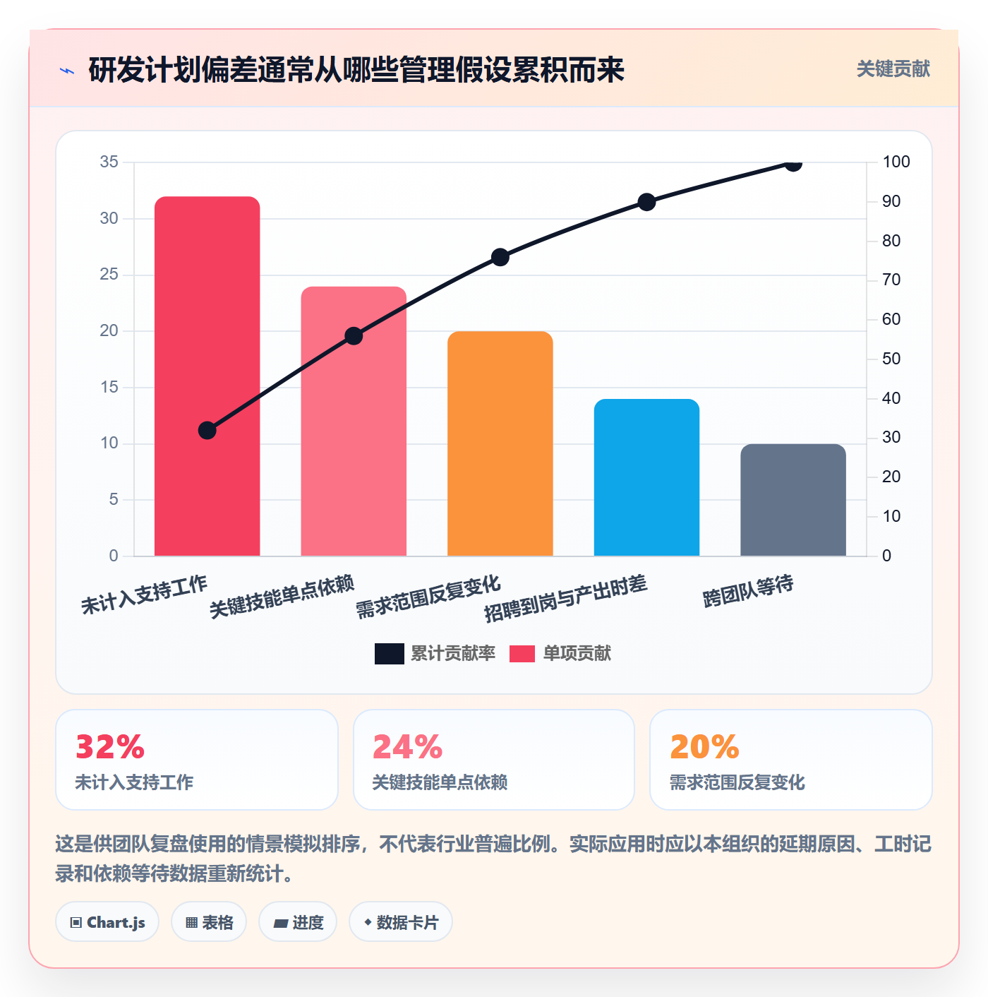 人力资源计划人力规划全流程:研发团队最佳实践与一文讲清