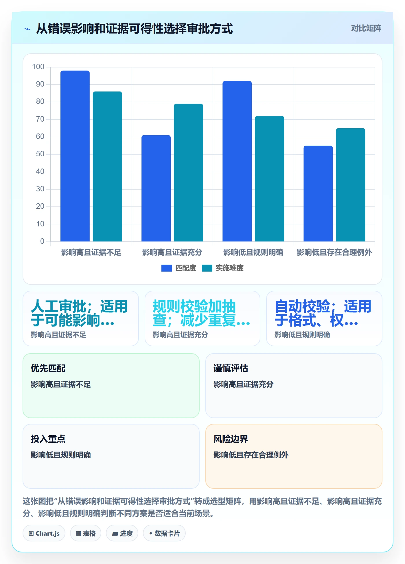 工时表如何做好审批?产品经理实操方法与操作步骤