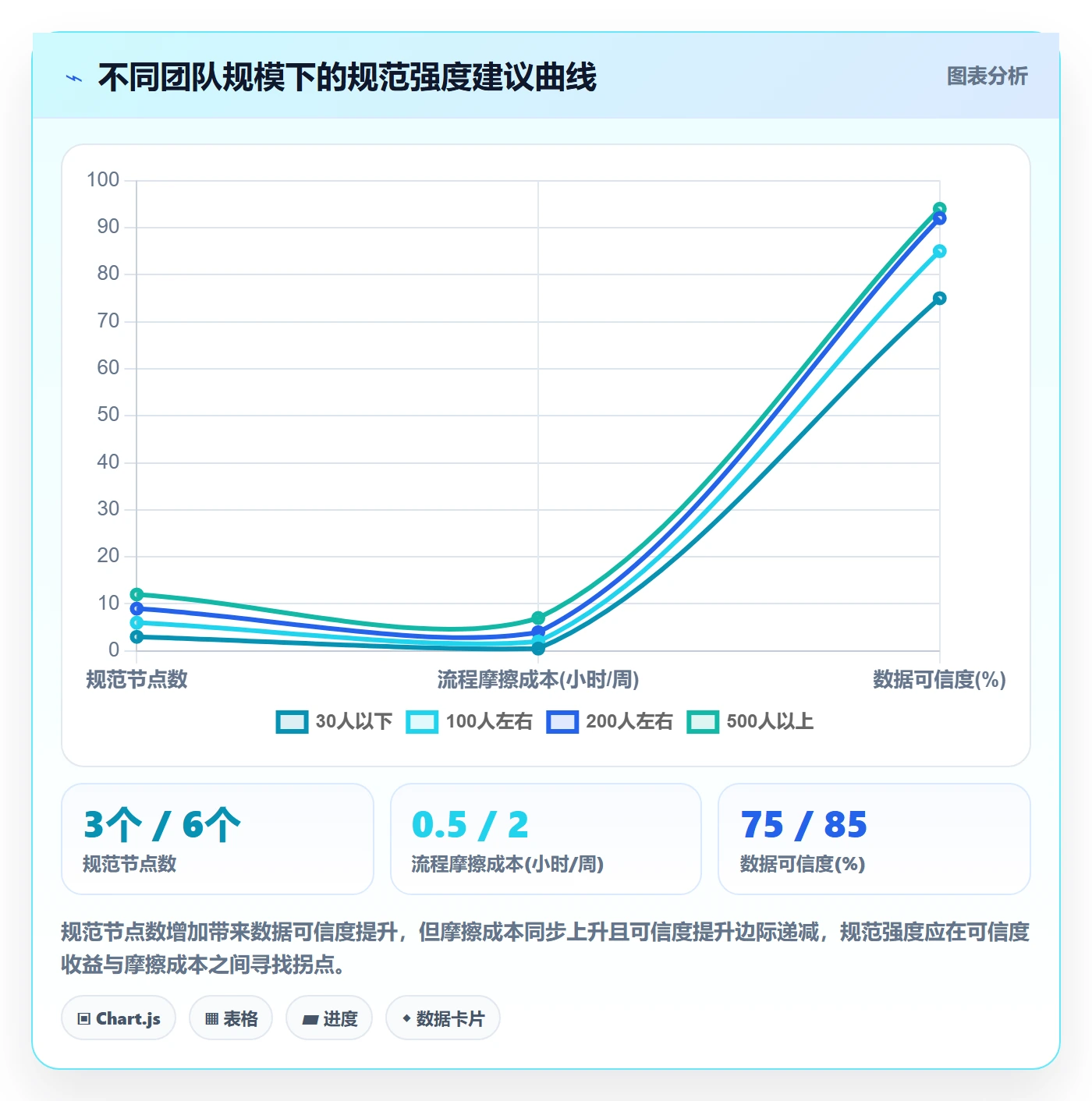 延期天数流程与规范:项目经理延期管理效率提升关键指标