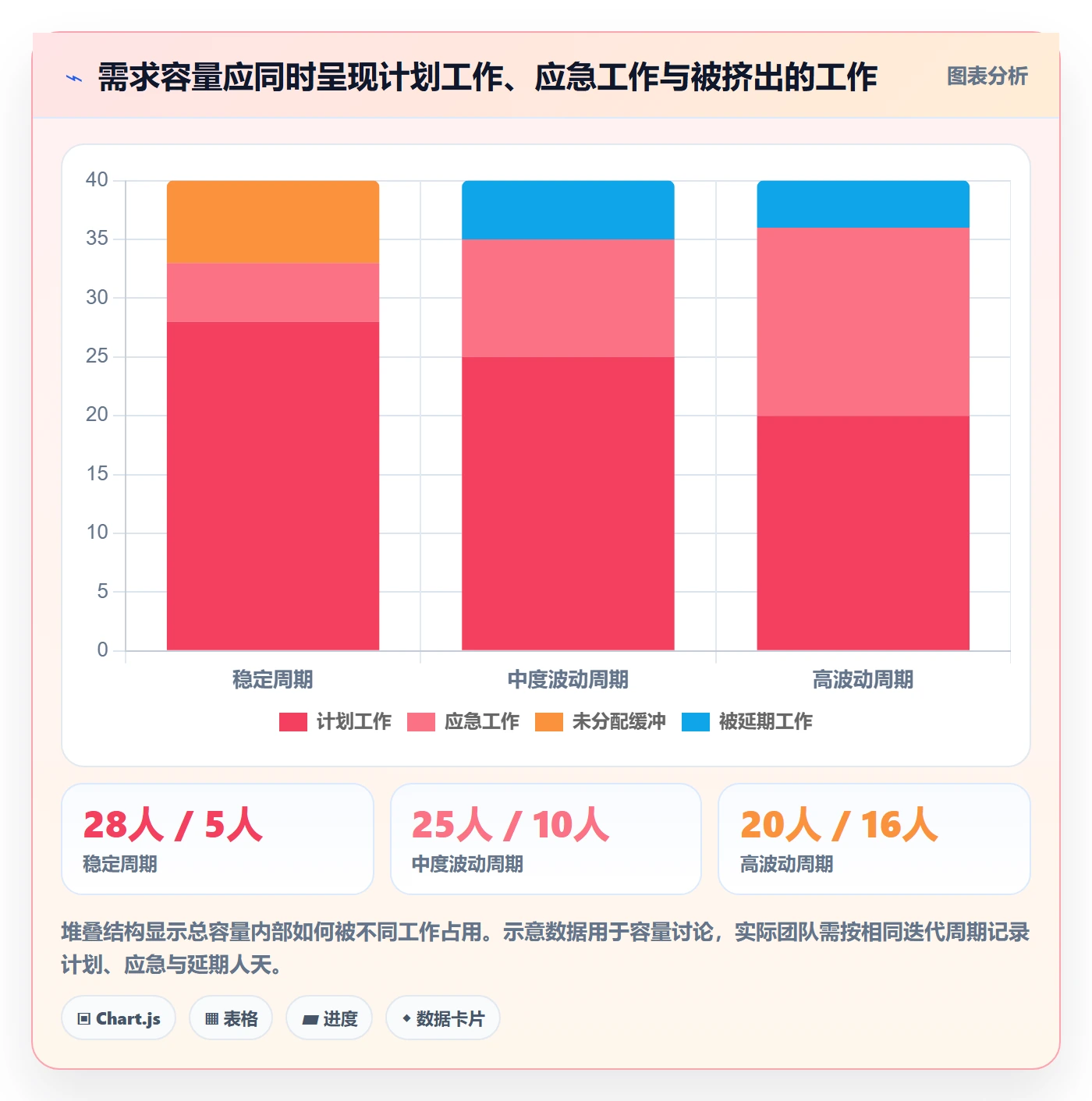 需求优先级管理指南：研发团队如何做好需求管理，效率提升全流程
