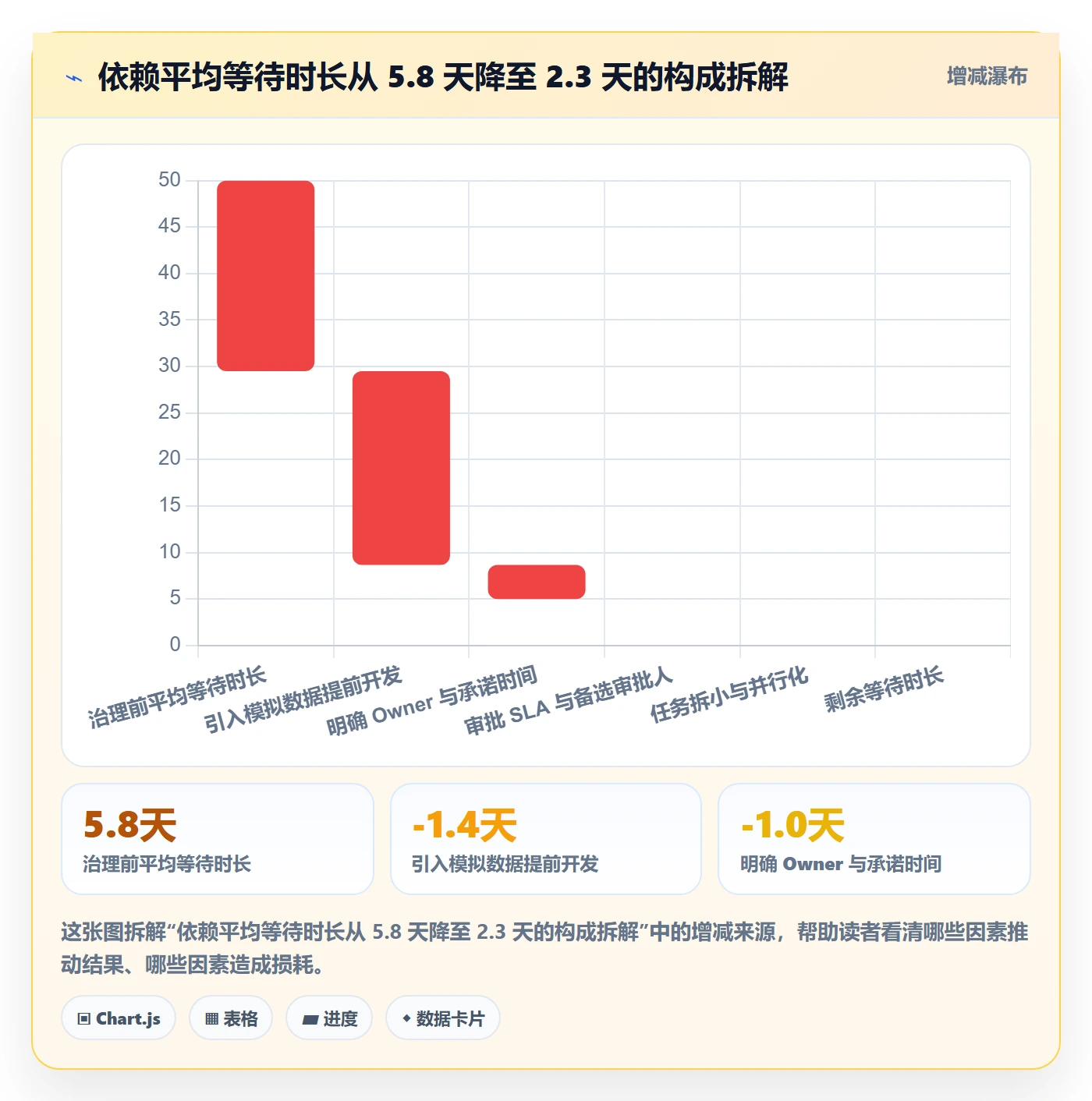 依赖冲突实操方法:实施团队提升任务依赖效率的实操方法方法与模板