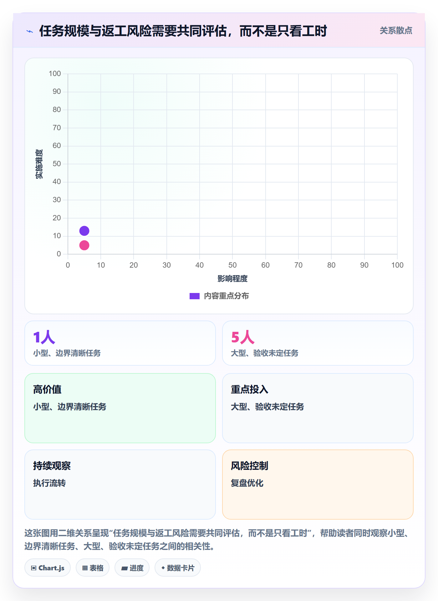 Task管理方法大全：产品经理敏捷项目入门指南落地清单
