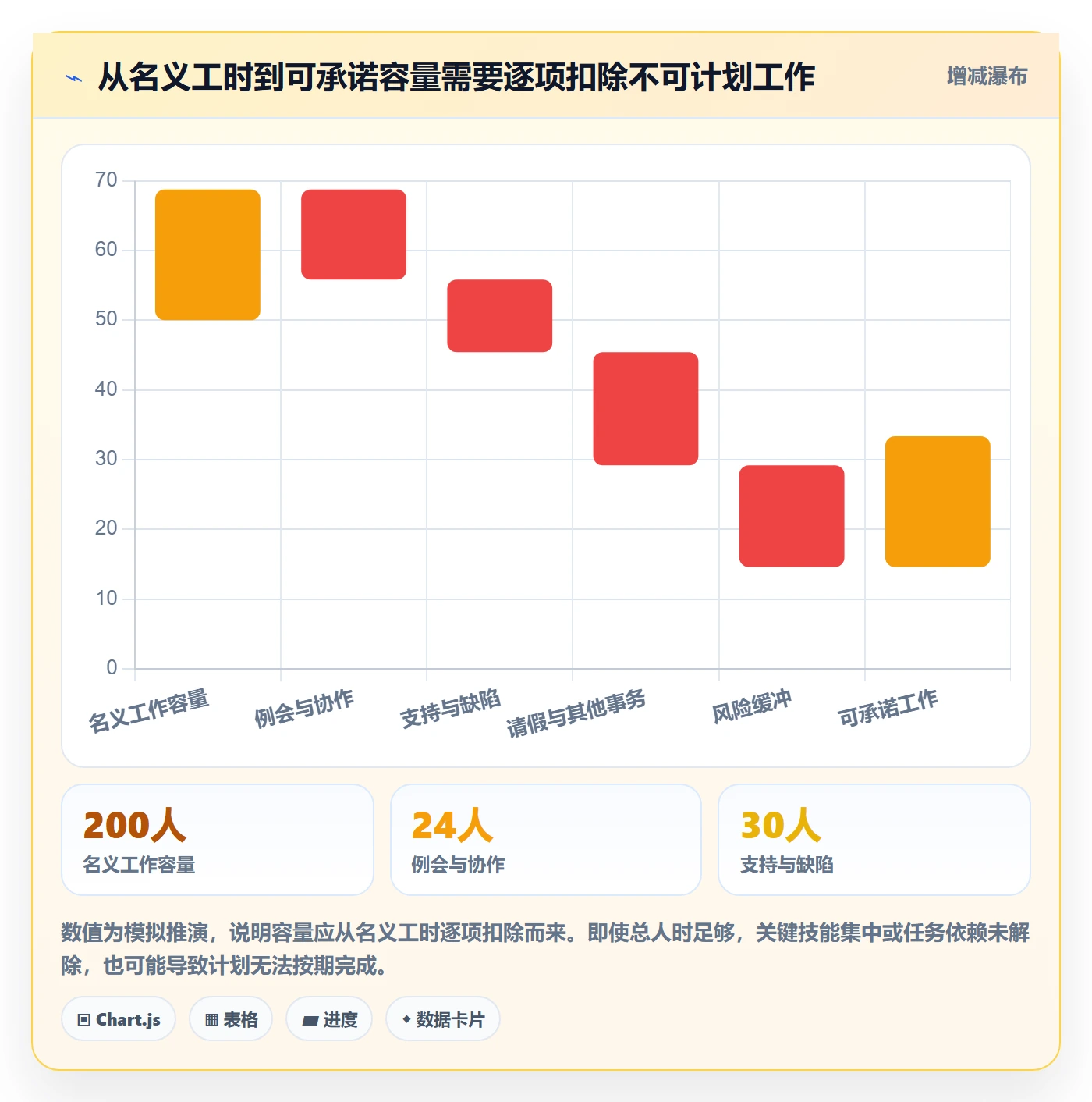 迭代任务怎么做?跨部门团队流程优化:迭代管理从0到1