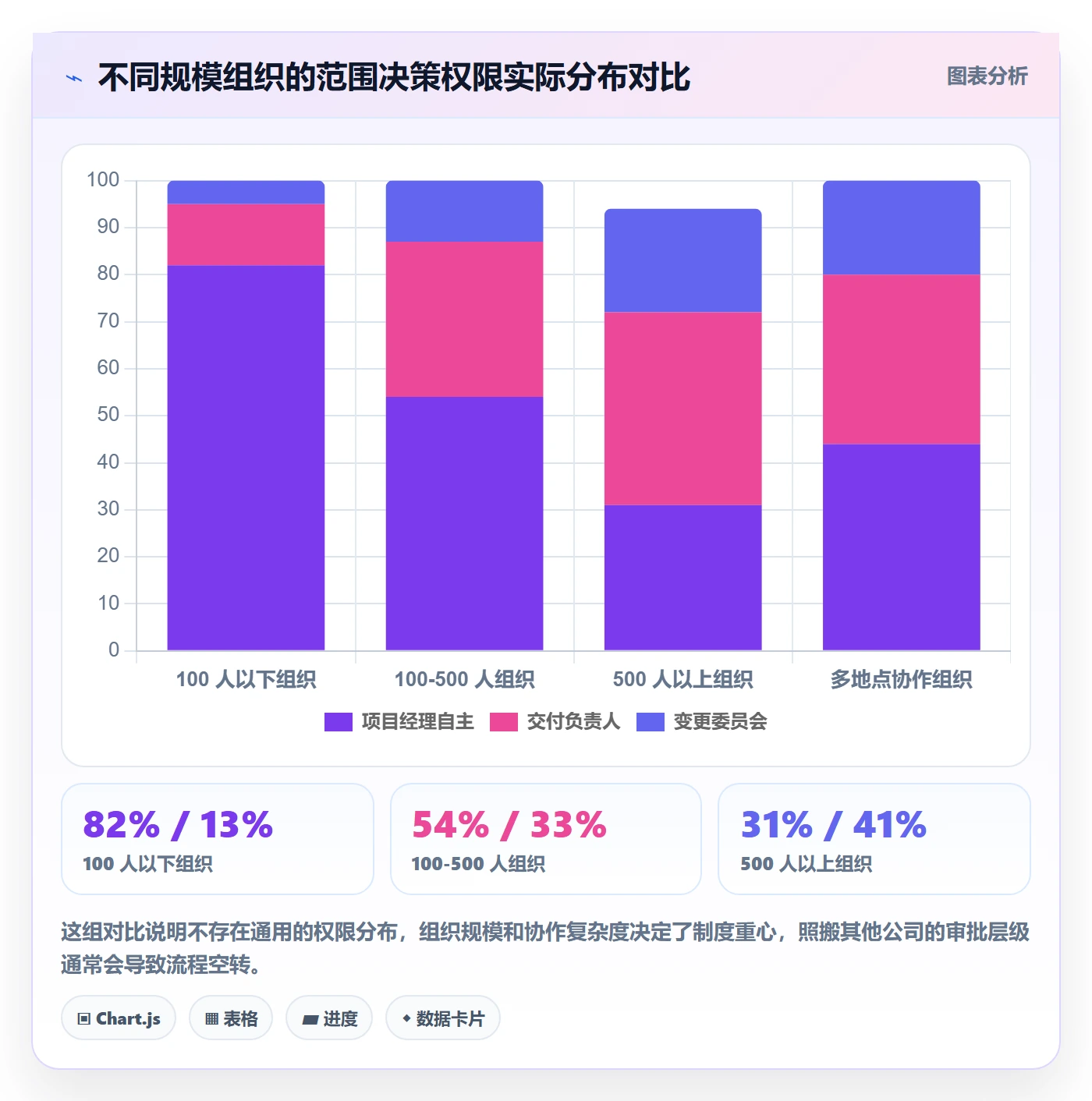 项目范围交付范围教程:管理层制度设计,避坑指南