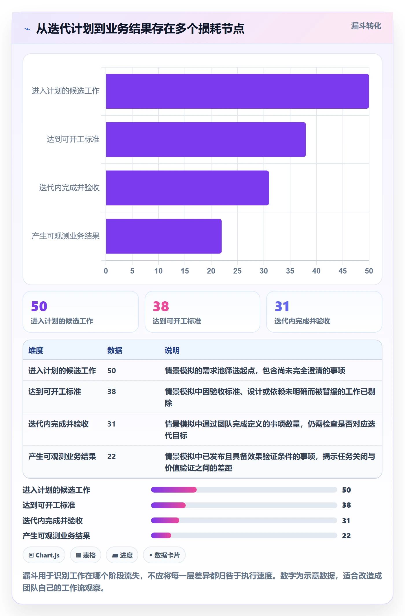 迭代容量管理方法大全：产品经理迭代管理数据分析落地清单