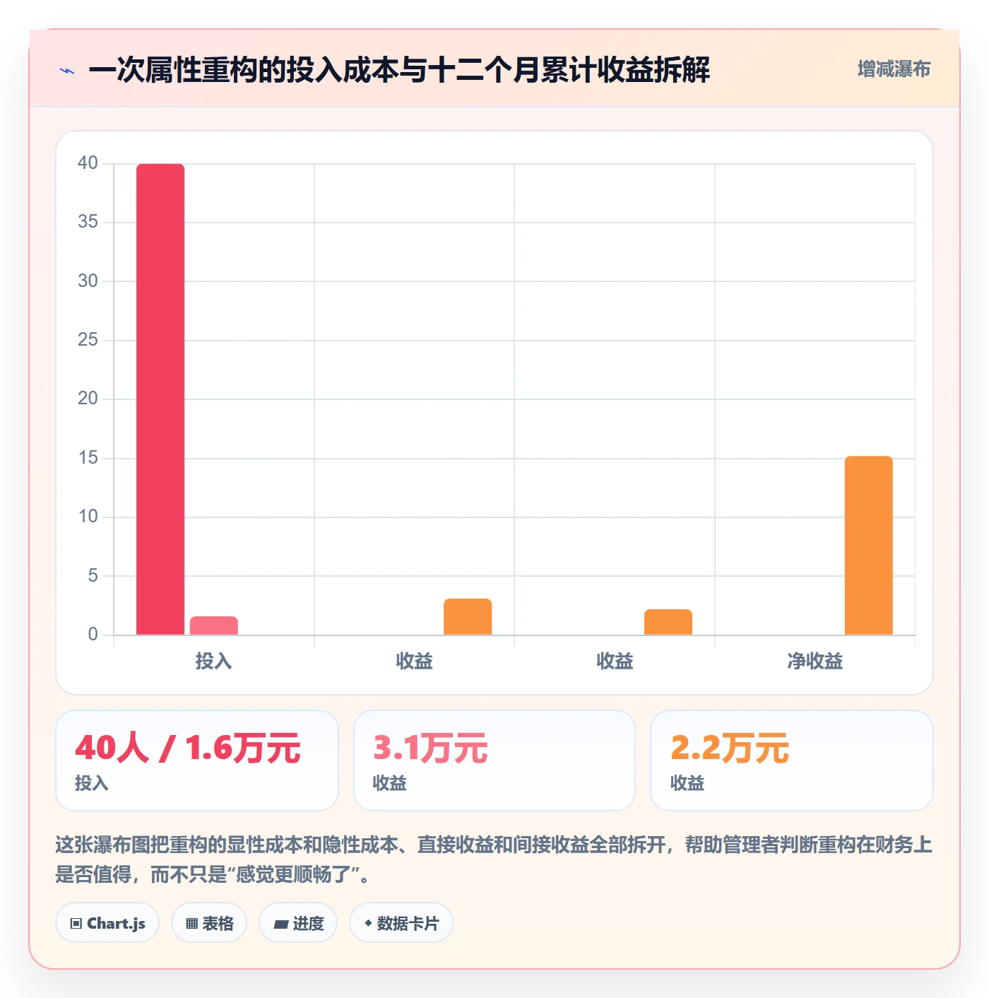 任务属性分类教程:企业管理者流程优化,避坑指南