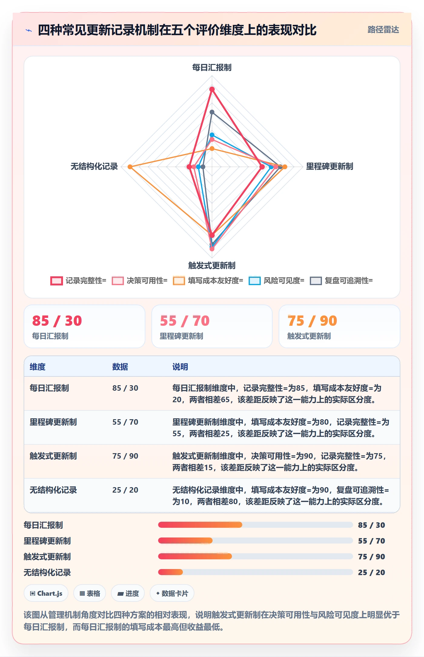 进度跟踪如何做好更新记录?企业管理者入门指南与操作步骤