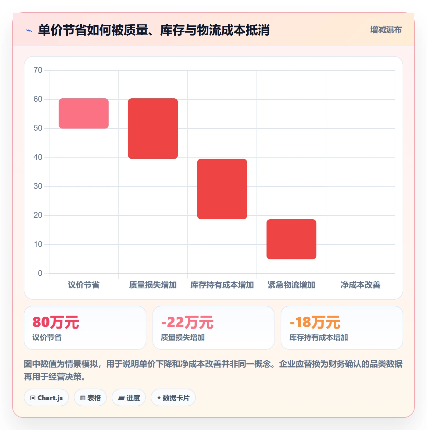 采购成本管理方法大全：企业管理者成本管理落地方案落地清单