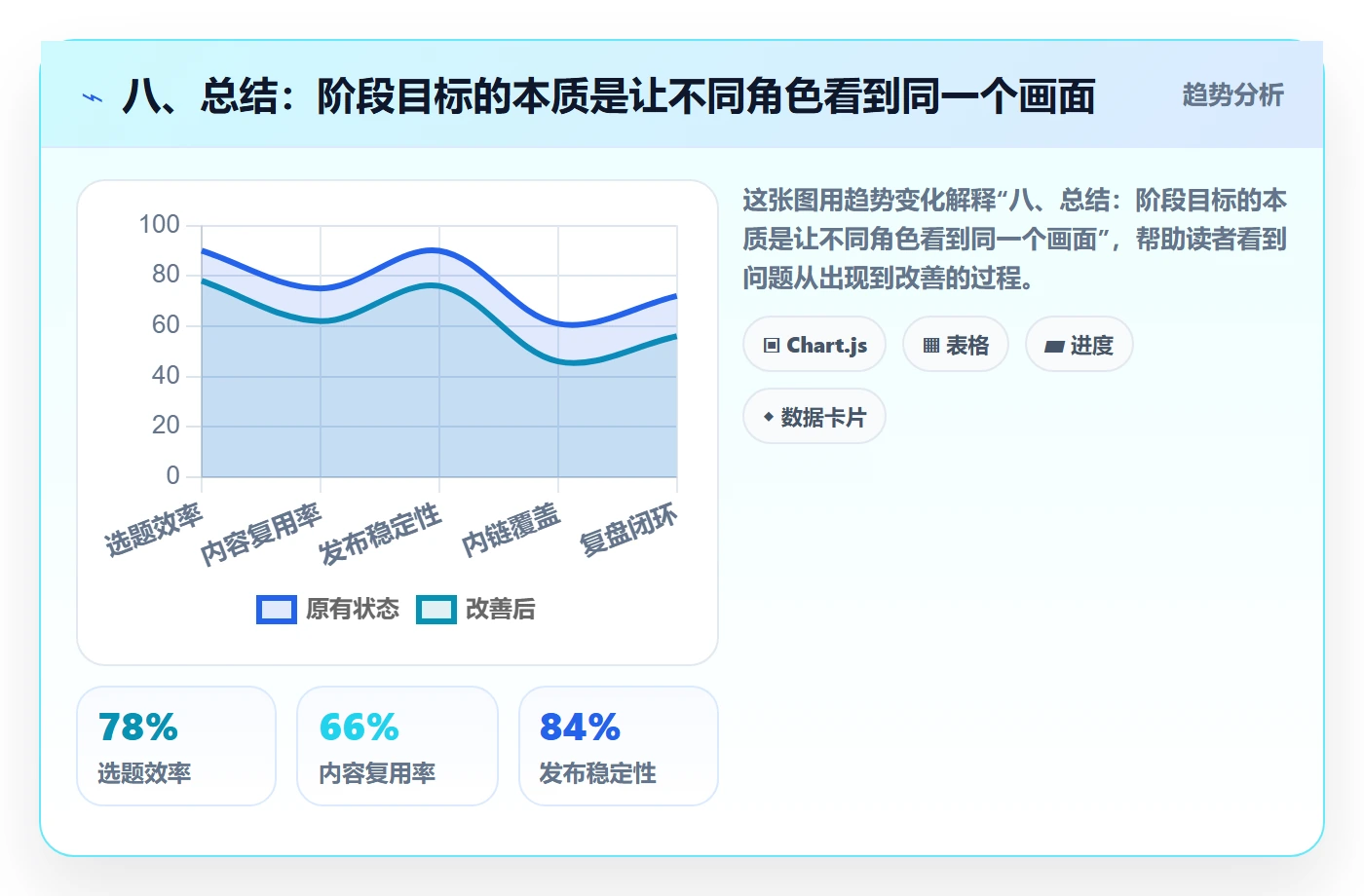 八、总结:阶段目标的本质是让不同角色看到同一个画面
