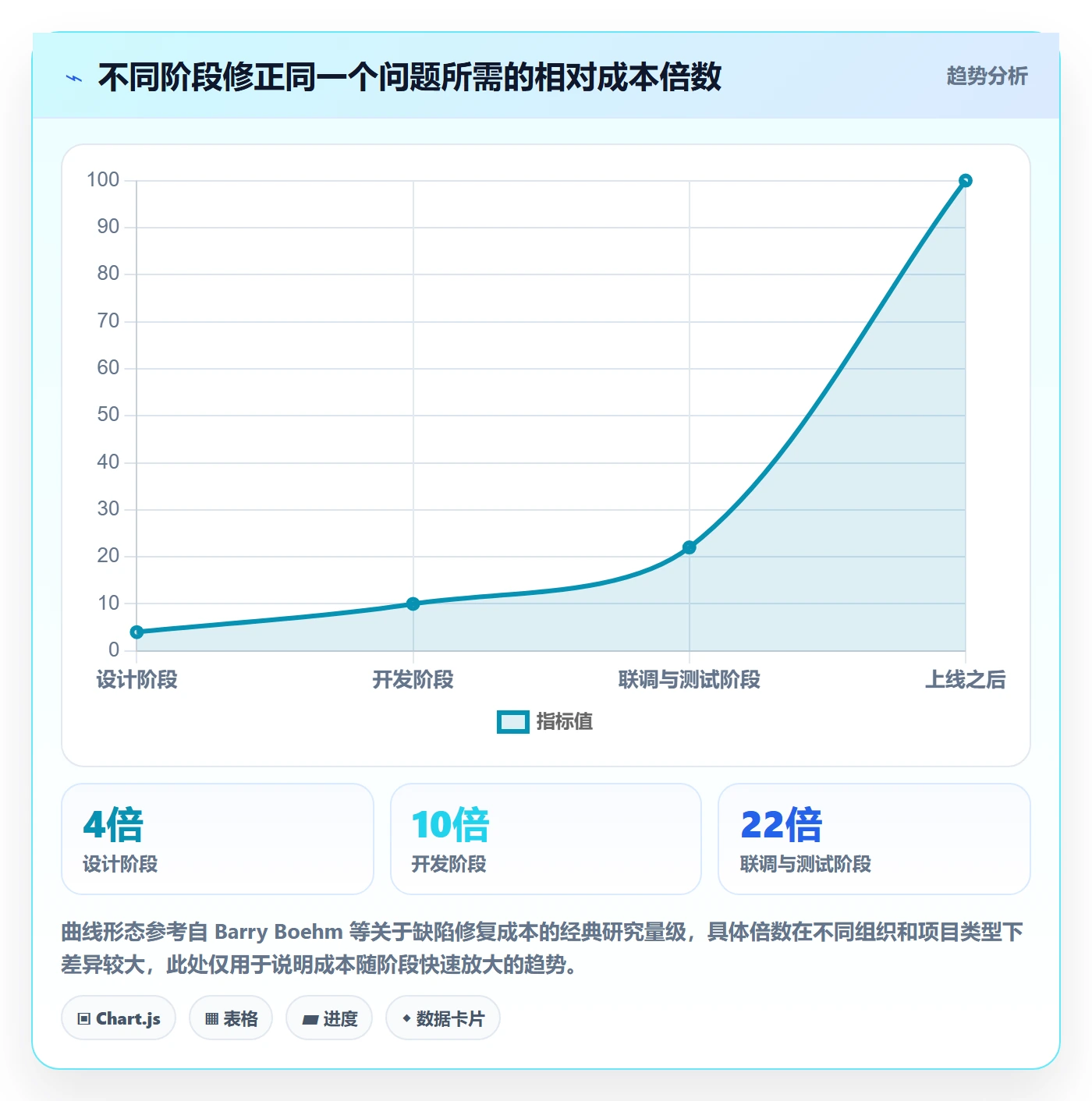 项目计划最佳实践:项目负责人项目规划风险控制,常见问题