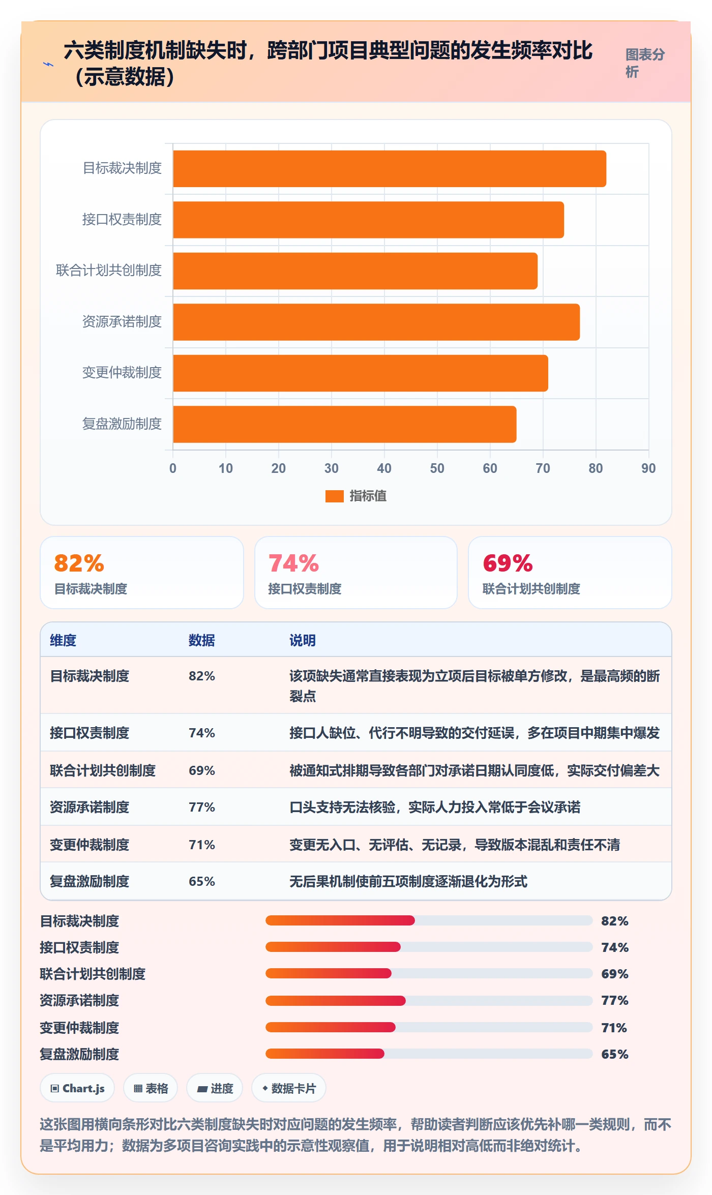 项目计划落地方案：跨部门团队开展项目规划的制度设计案例解析