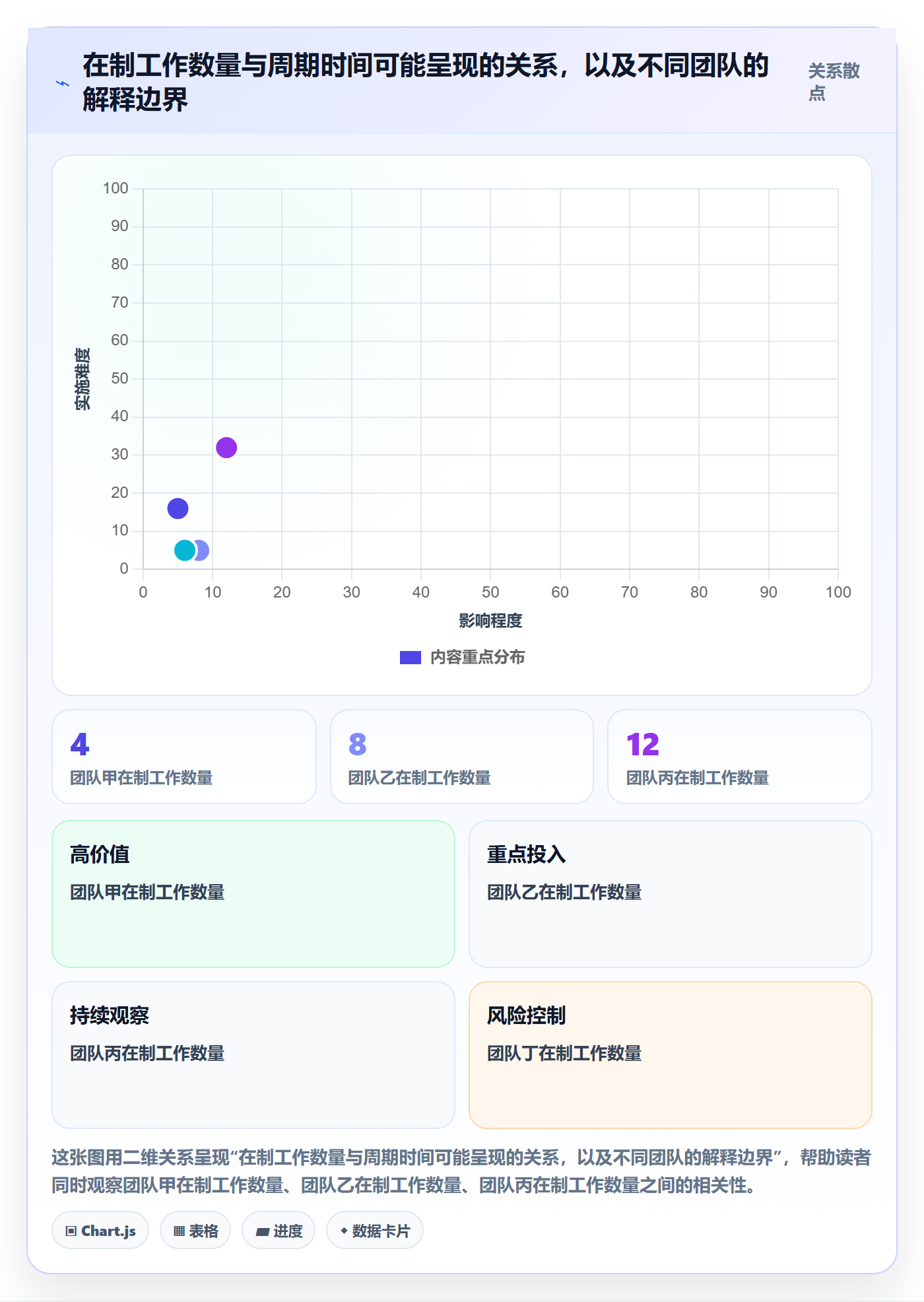 Agile怎么做?PMO制度设计:敏捷项目从0到1