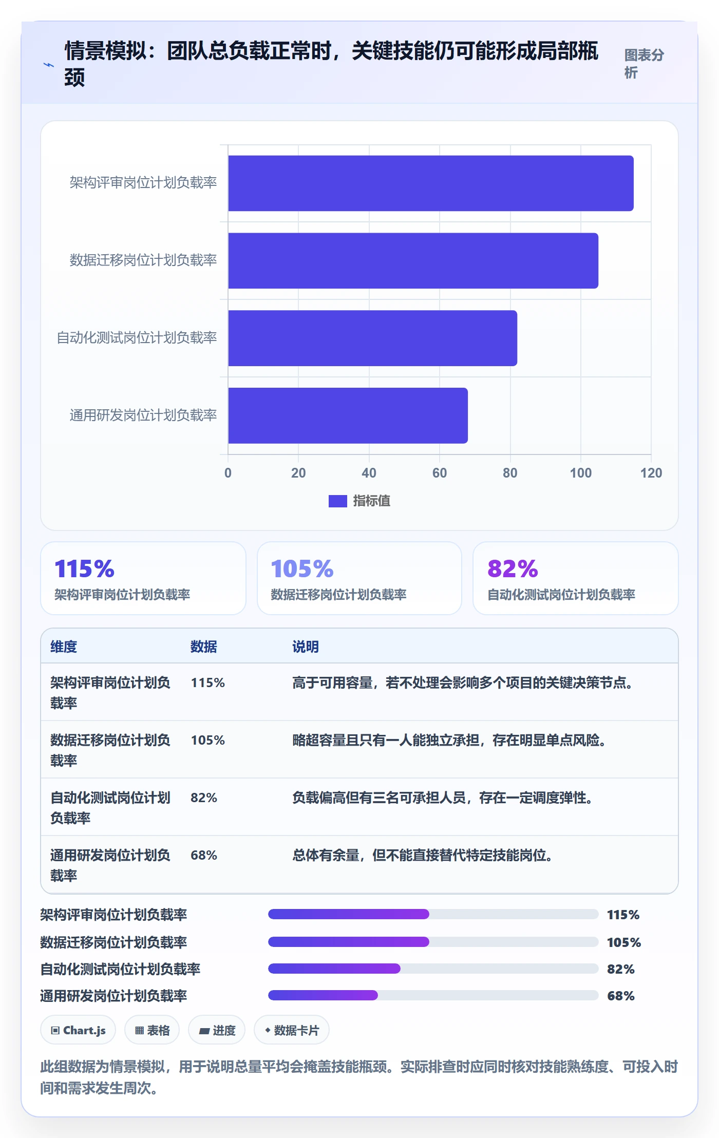 产能实操方法:项目负责人提升资源负载效率的制度设计方法与模板