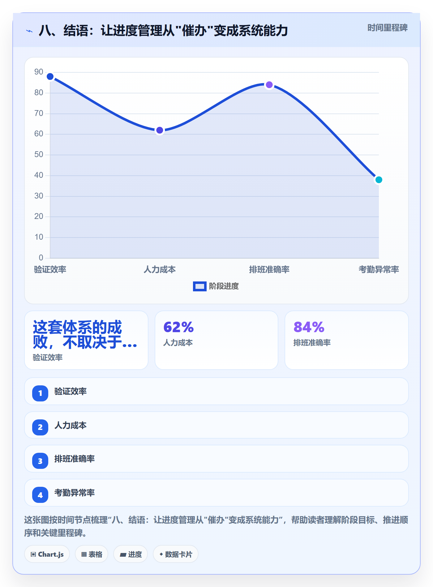 八、结语：让进度管理从"催办"变成系统能力