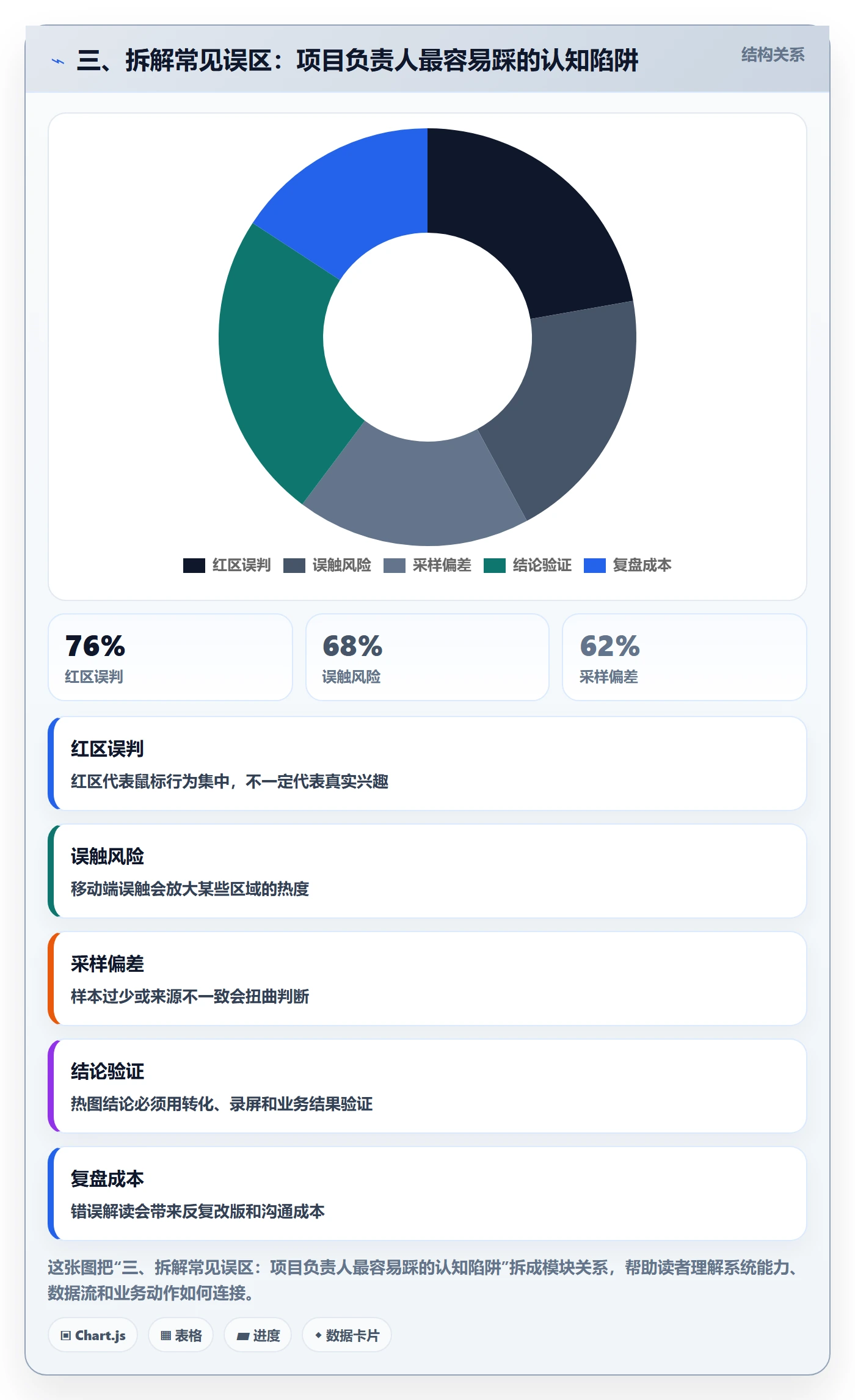 三、拆解常见误区:项目负责人最容易踩的认知陷阱
