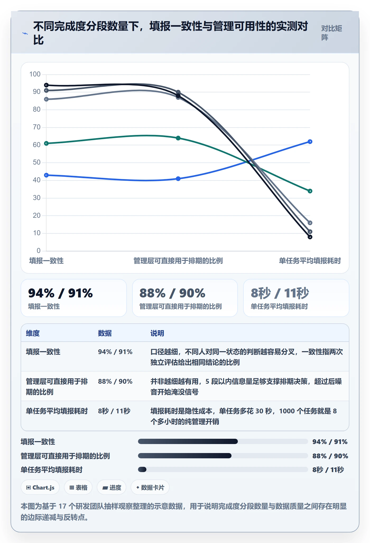 完成度流程与规范：管理层任务属性入门指南关键指标