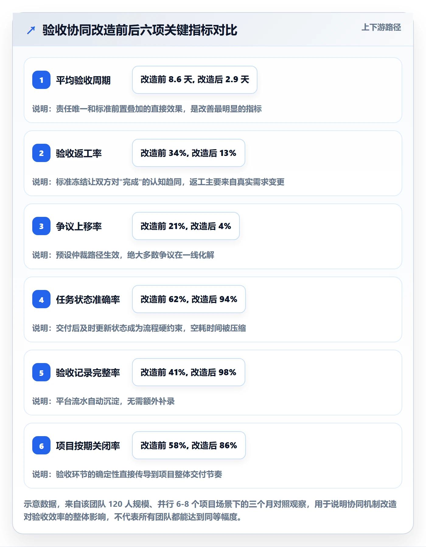 审核落地方案:项目成员开展任务验收的协同管理案例解析